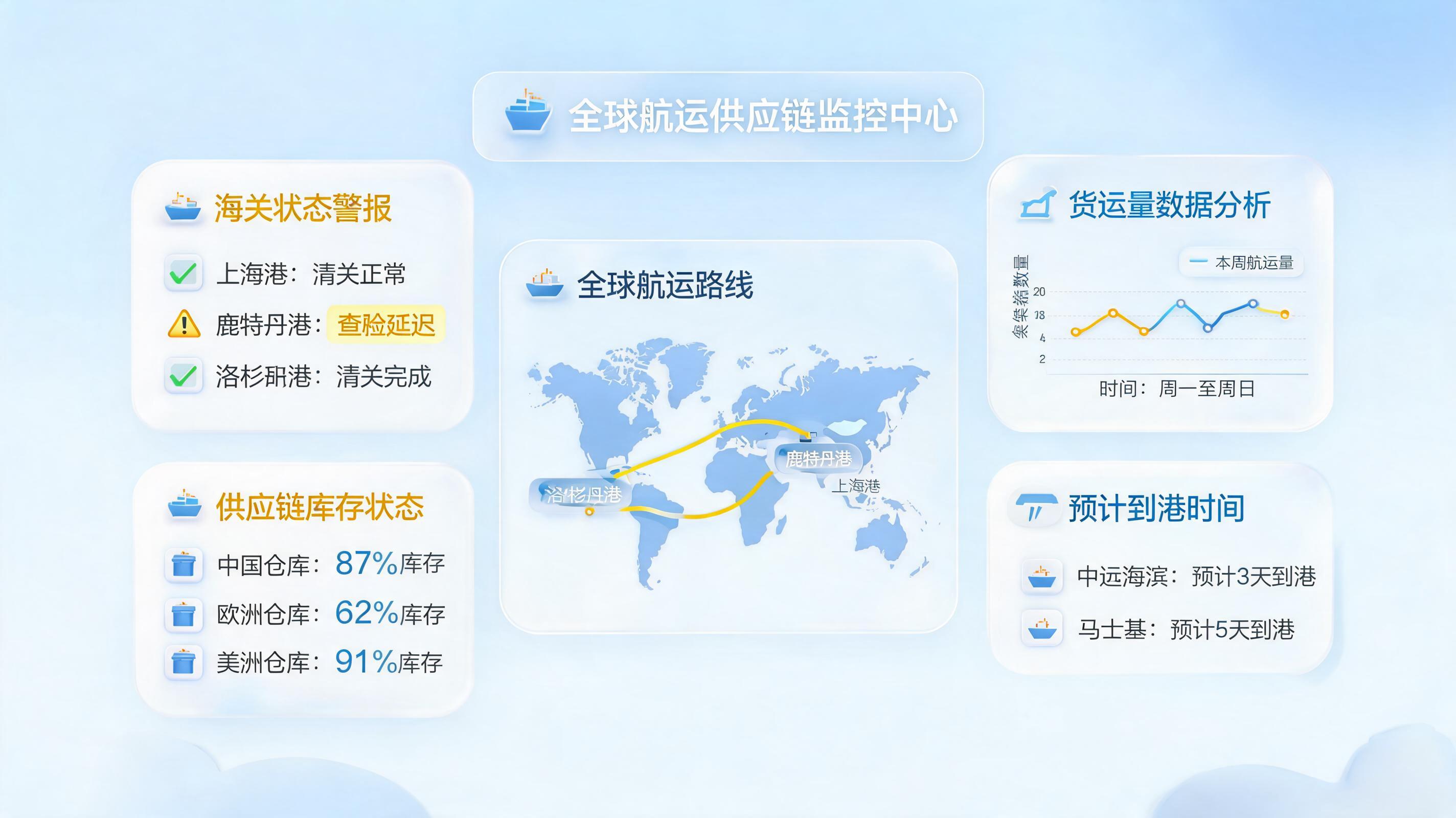 清关异常监控怎么做？用实在Agent搭建智能防线