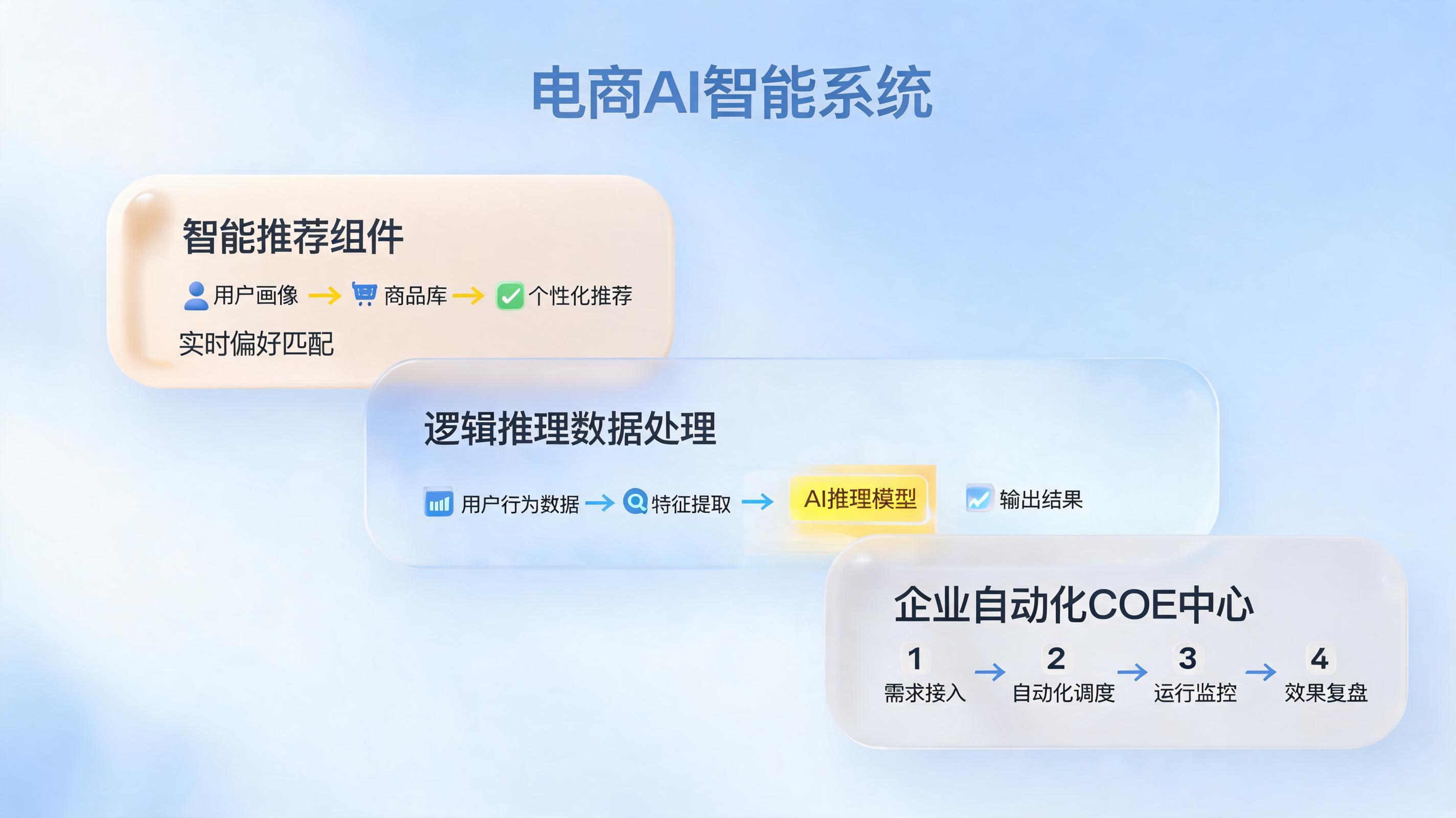 实在Agent电商类目优化怎么做？AI帮你精准匹配商品类目