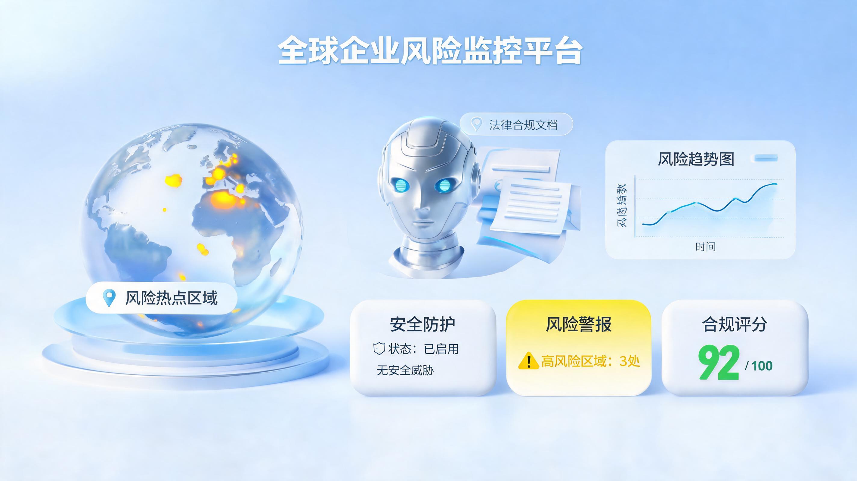 AI智能体如何自动检测境外公司状态与合规风险？一键掌控全球运营“风控中枢”_图1
