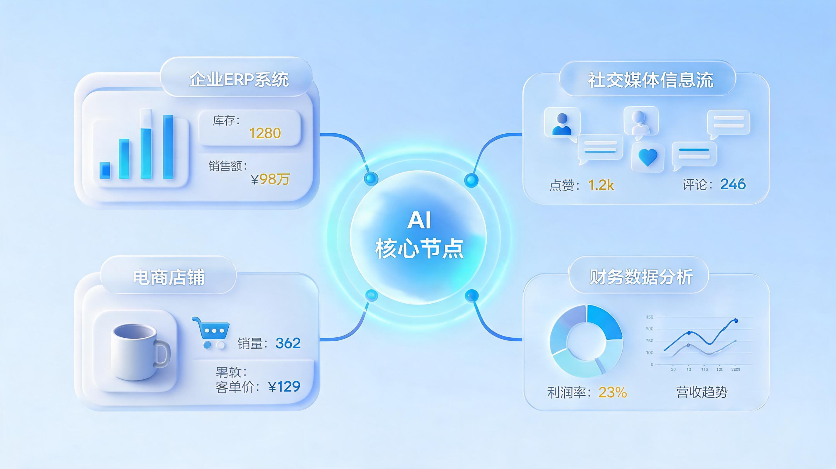 AI智能体能连接什么数据？一文看懂企业级智能体的“50+”数据源全景图_图1