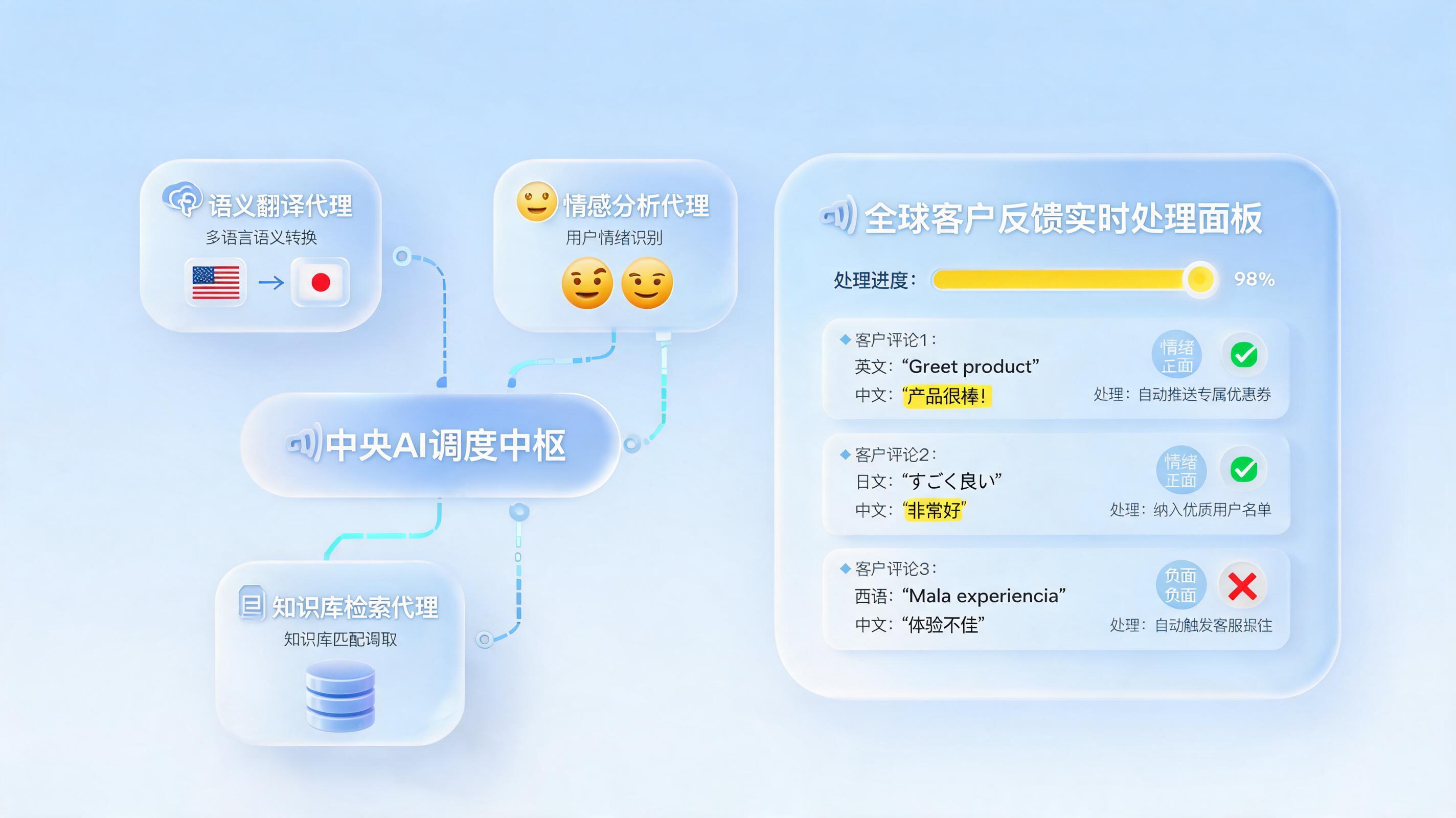 AI智能体如何自动处理多语种评论和差评？一文详解与实在Agent实践指南
