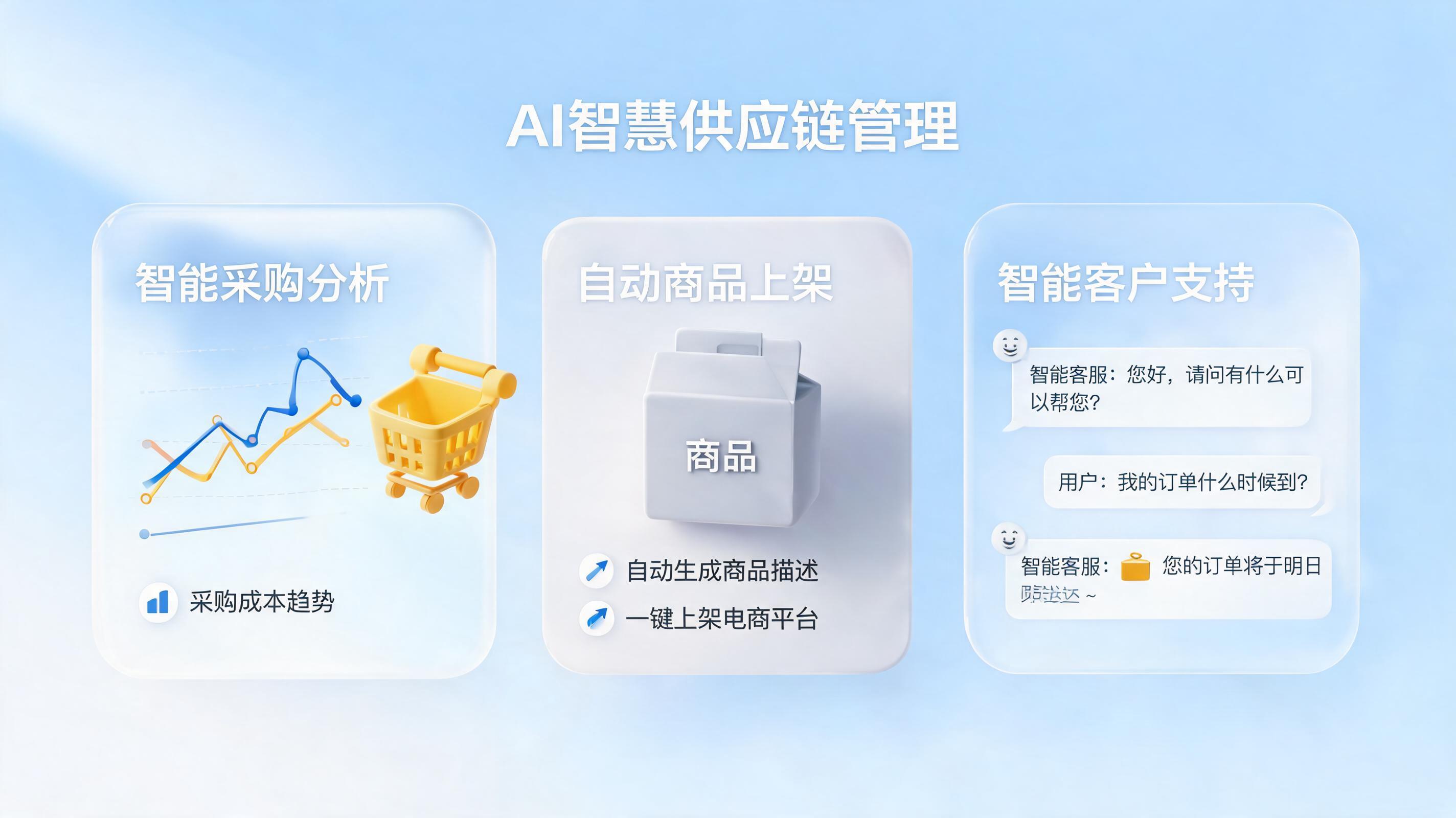 AI智能体如何串联采购、上架、客服、物流全链路？一文详解企业数字化转型新路径