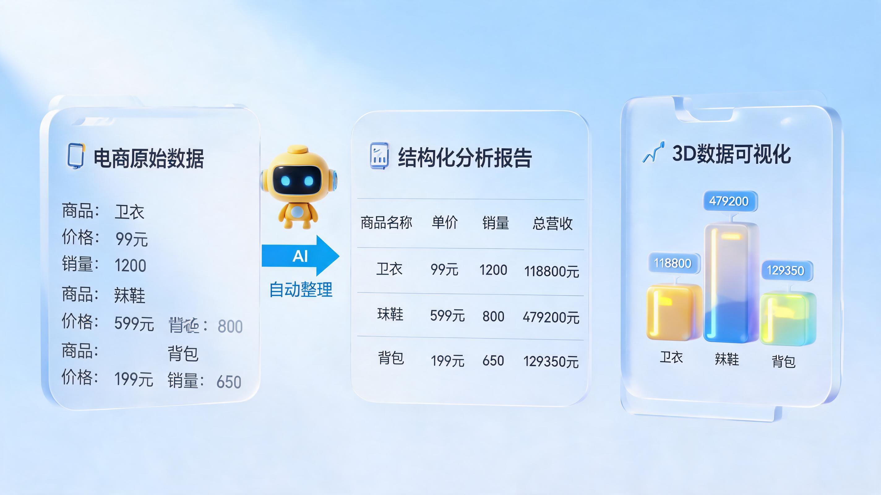 AI自动采集商品信息并批量导出分析报告，怎么做？实在Agent数据采集与分析全流程实操