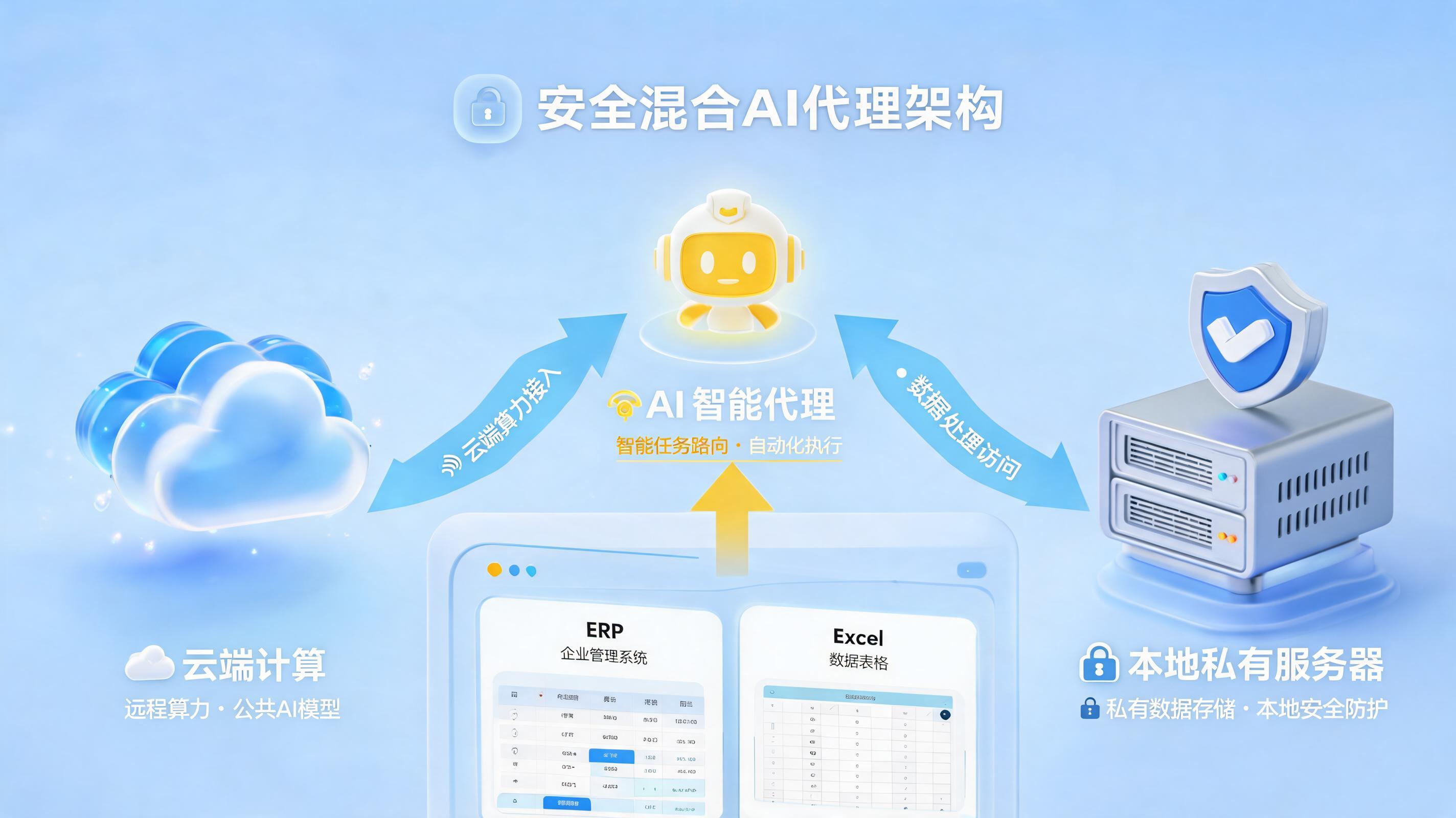 混合部署到底是什么？一文看懂AI Agent落地“最优解”