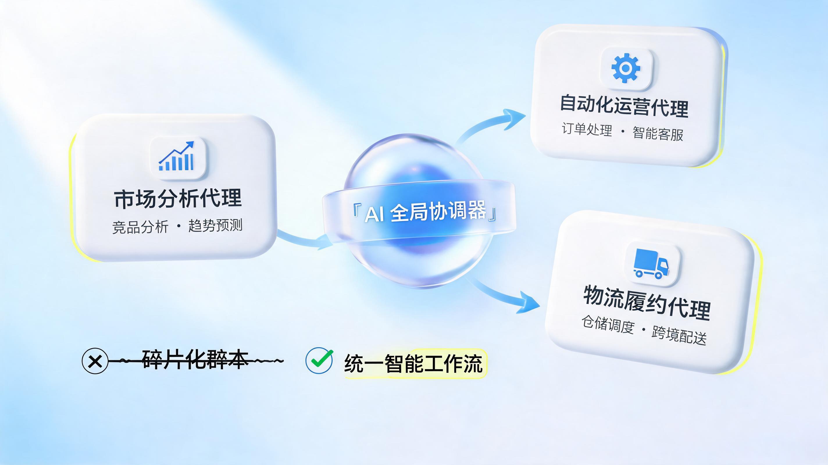 从散装脚本到统一智能体，跨境自动化如何实现升级？一文看懂路径与实践
