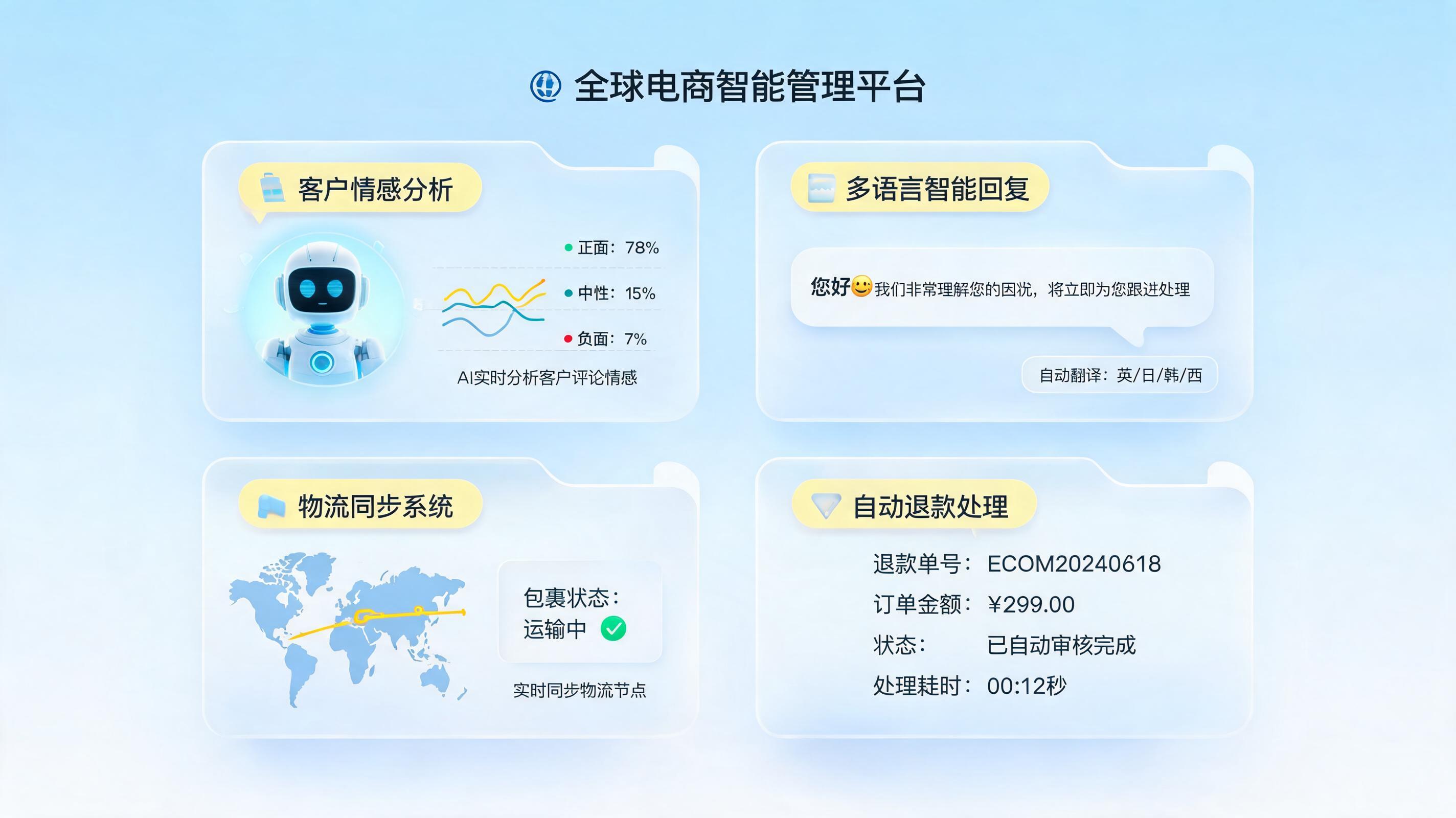 跨境差评自动回复是什么？AI情感分析+模板回复如何精准洞察买家情绪并高效化解差评危机？三分钟搞懂_图1