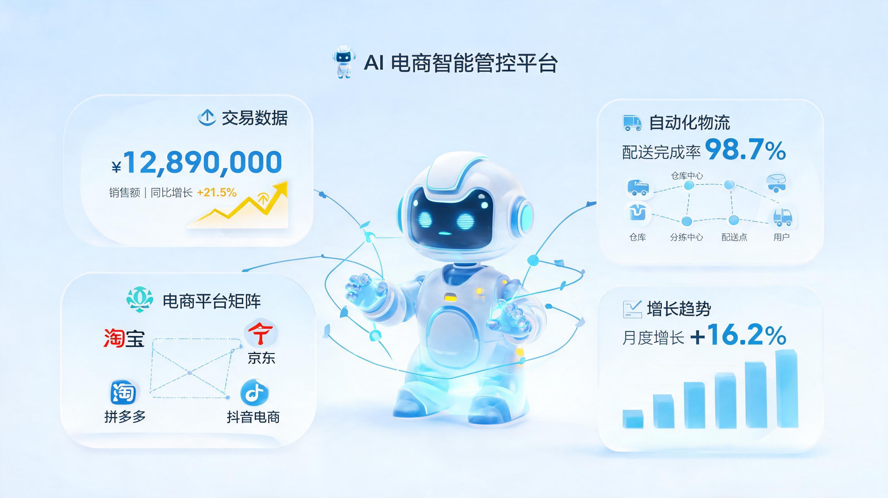 多平台多店铺统一管理如何实现？AI智能体驱动的运营革命_图1