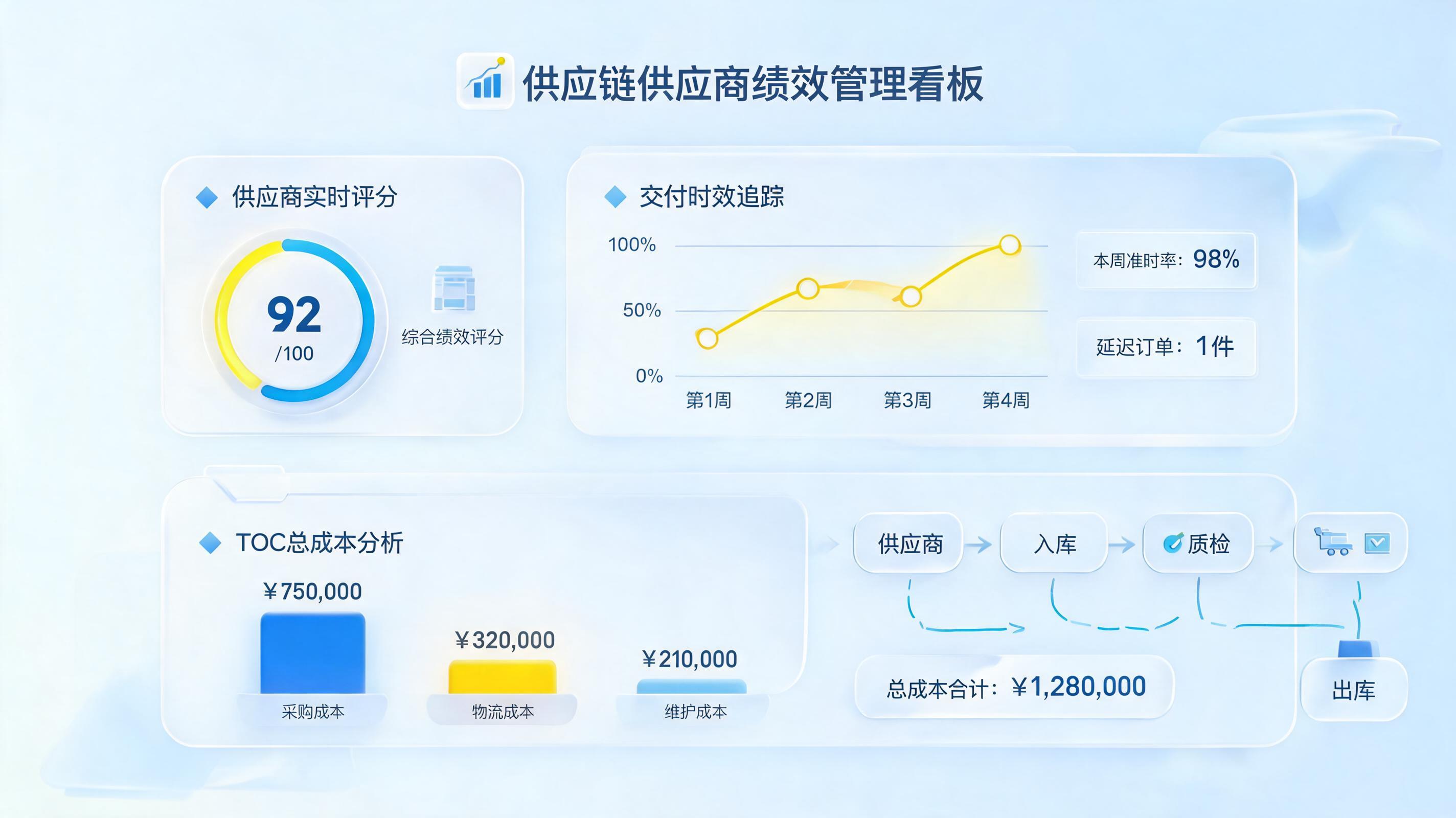 供应商绩效评估怎么做？实在Agent动态管理闭环核心价值拆解_图1