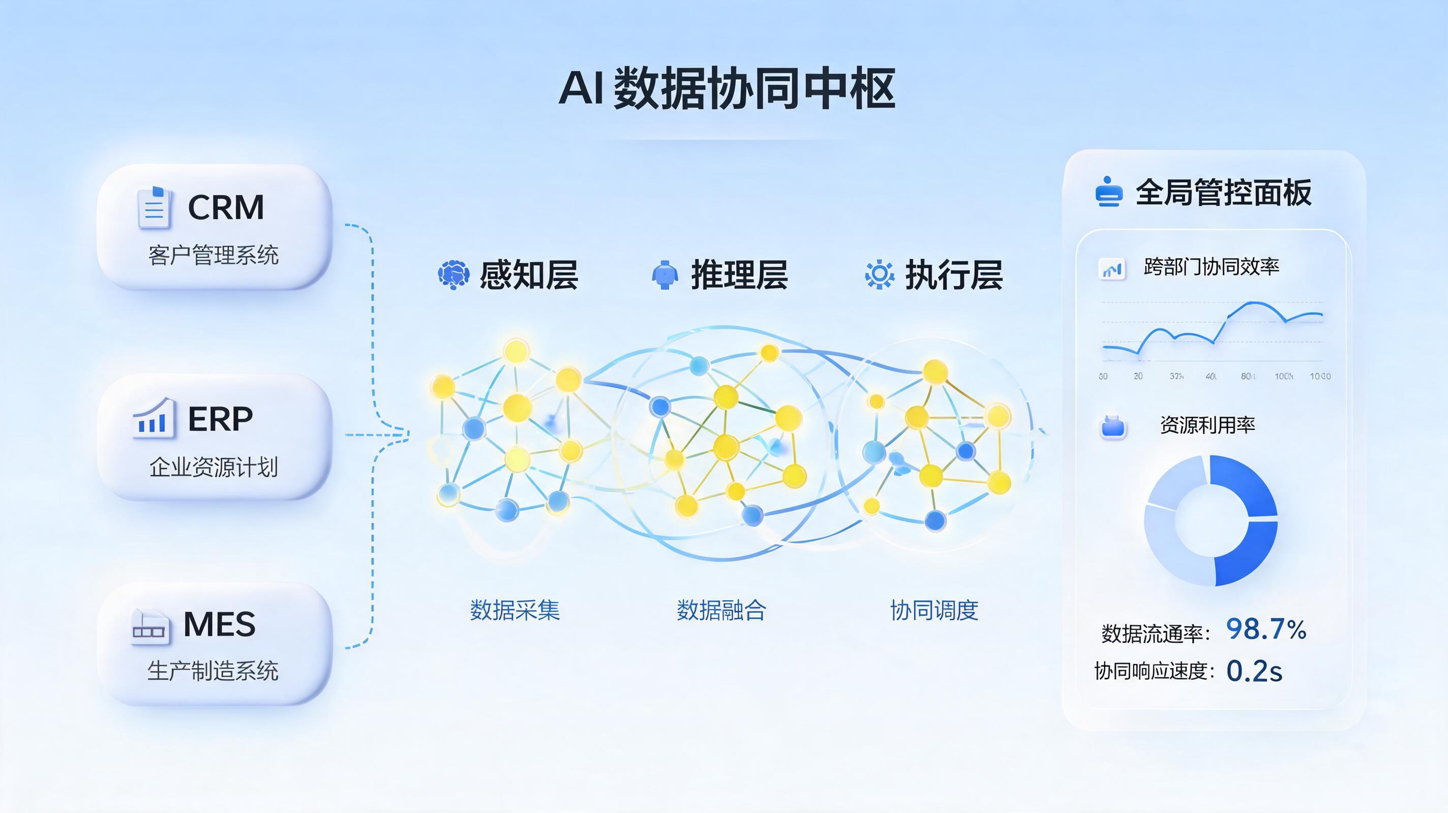 AI智能体如何打破多平台数据孤岛？一文详解企业数据贯通全流程_图1
