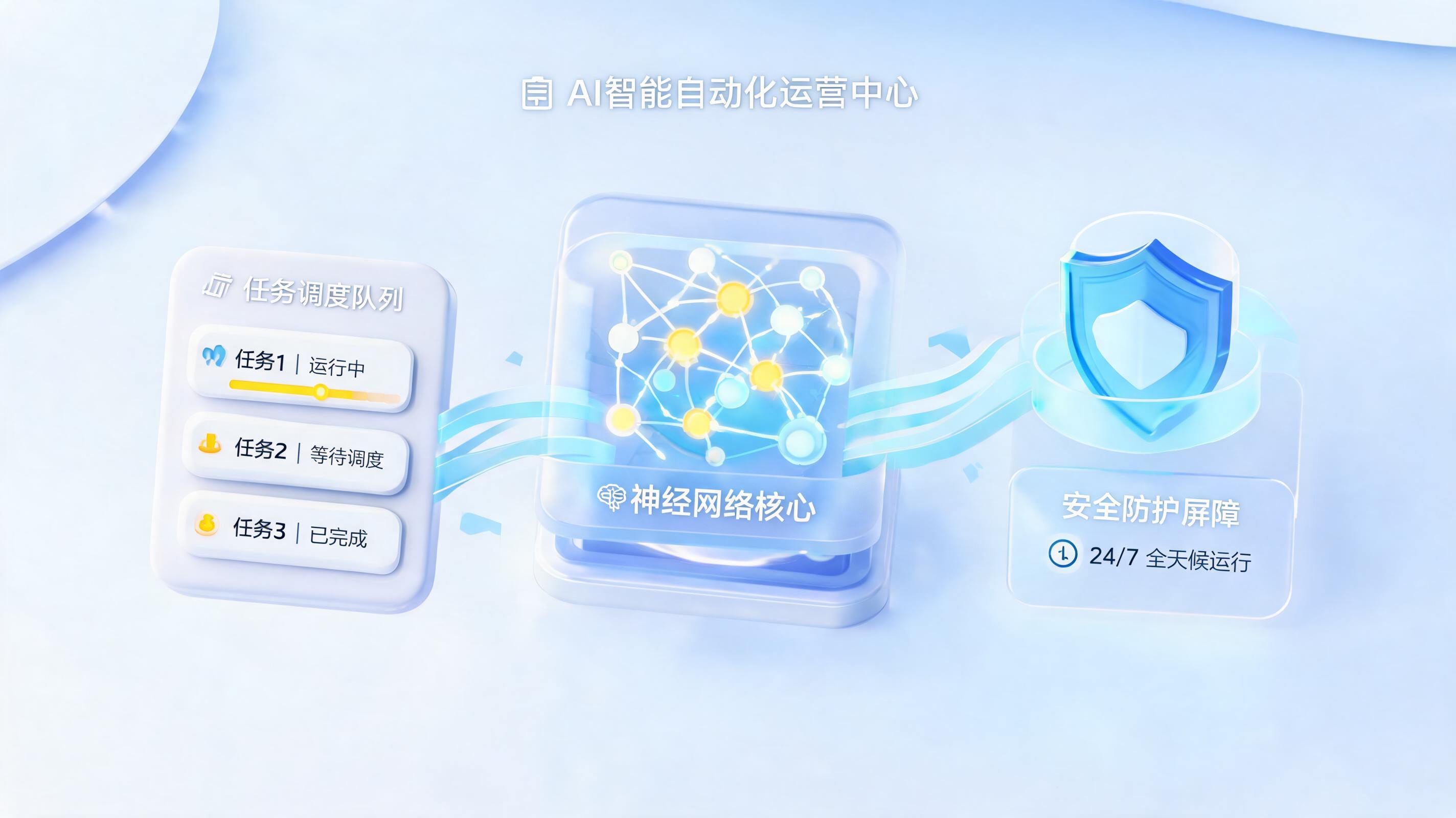 AI智能体如何实现7×24小时无人值守运营？一文看懂企业级数字员工落地全流程_图1