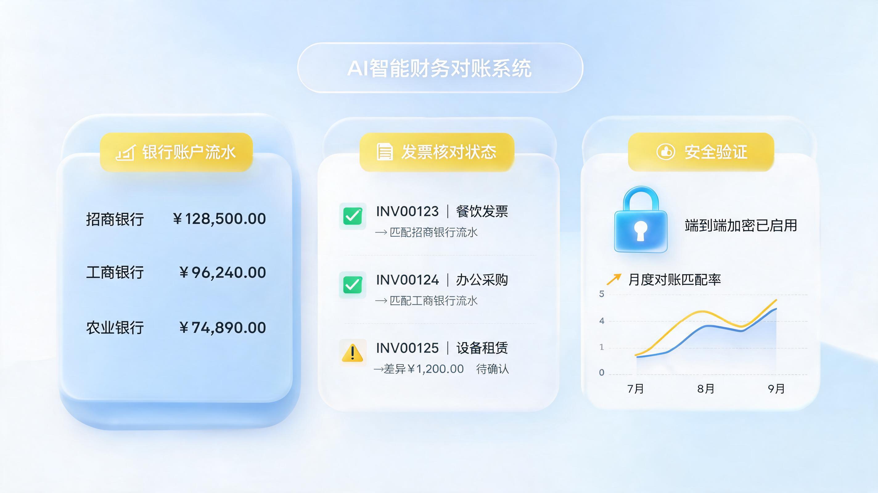 AI智能体如何自动下载多平台账单并一键完成对账？2026企业财务效率翻倍落地指南
