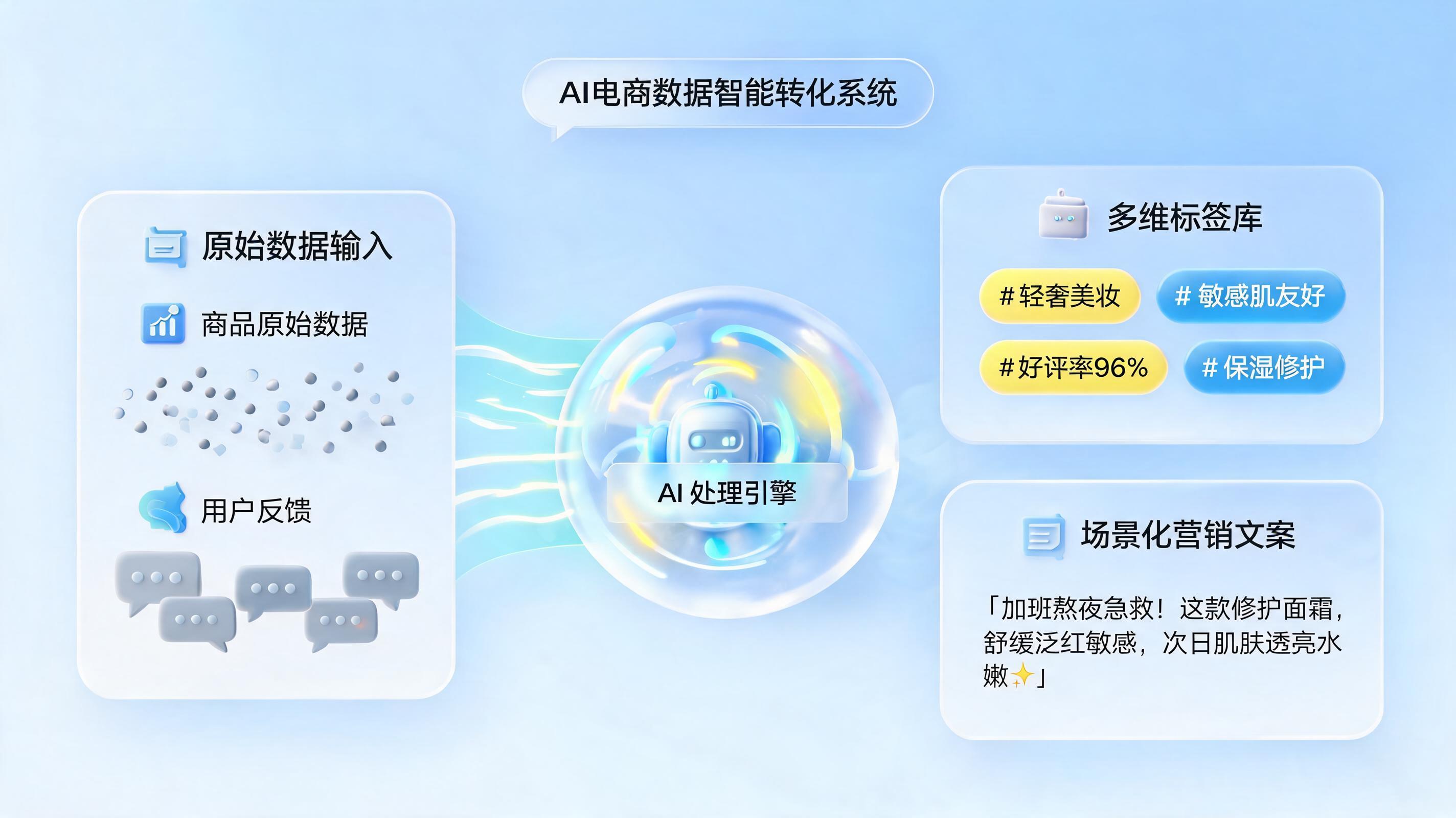 AI自动分析商品卖点与构建标签库：电商如何实现效率翻倍？2026年必看指南_图1