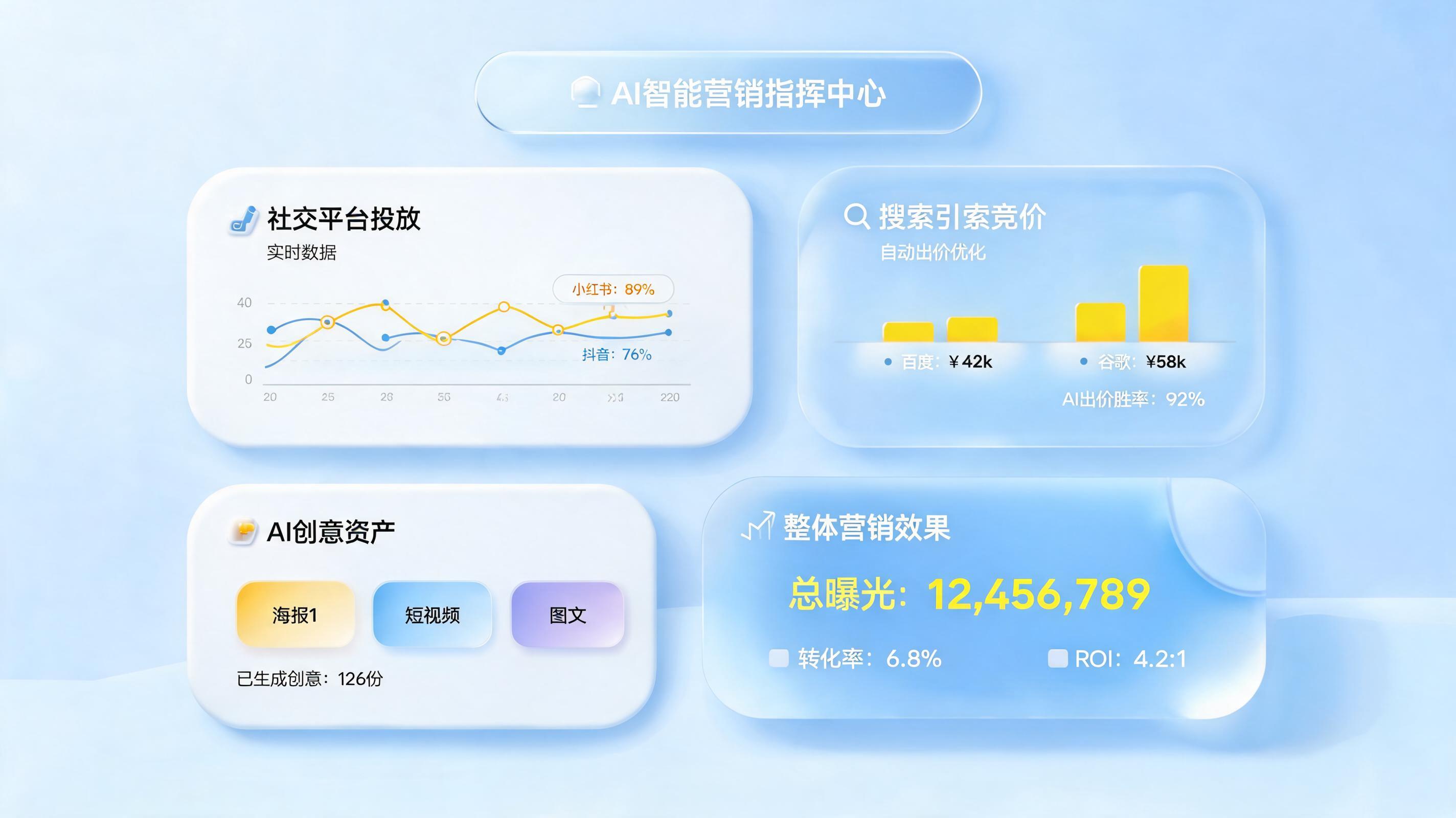 多平台广告统一管理，AI来帮你怎么做？三分钟搞懂2026最新高效投放解法