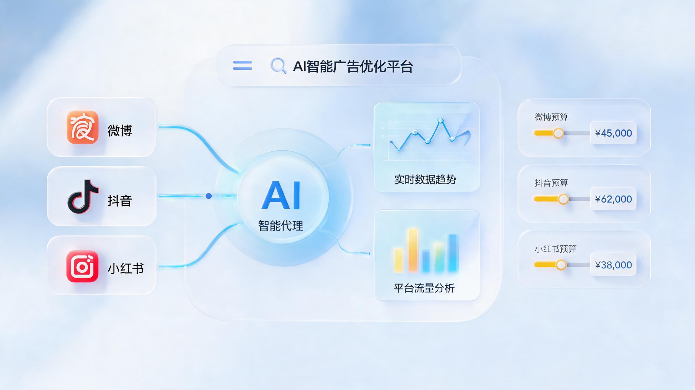 AI智能体自动抓取广告报表如何实现？一文看懂效率提升的奥秘