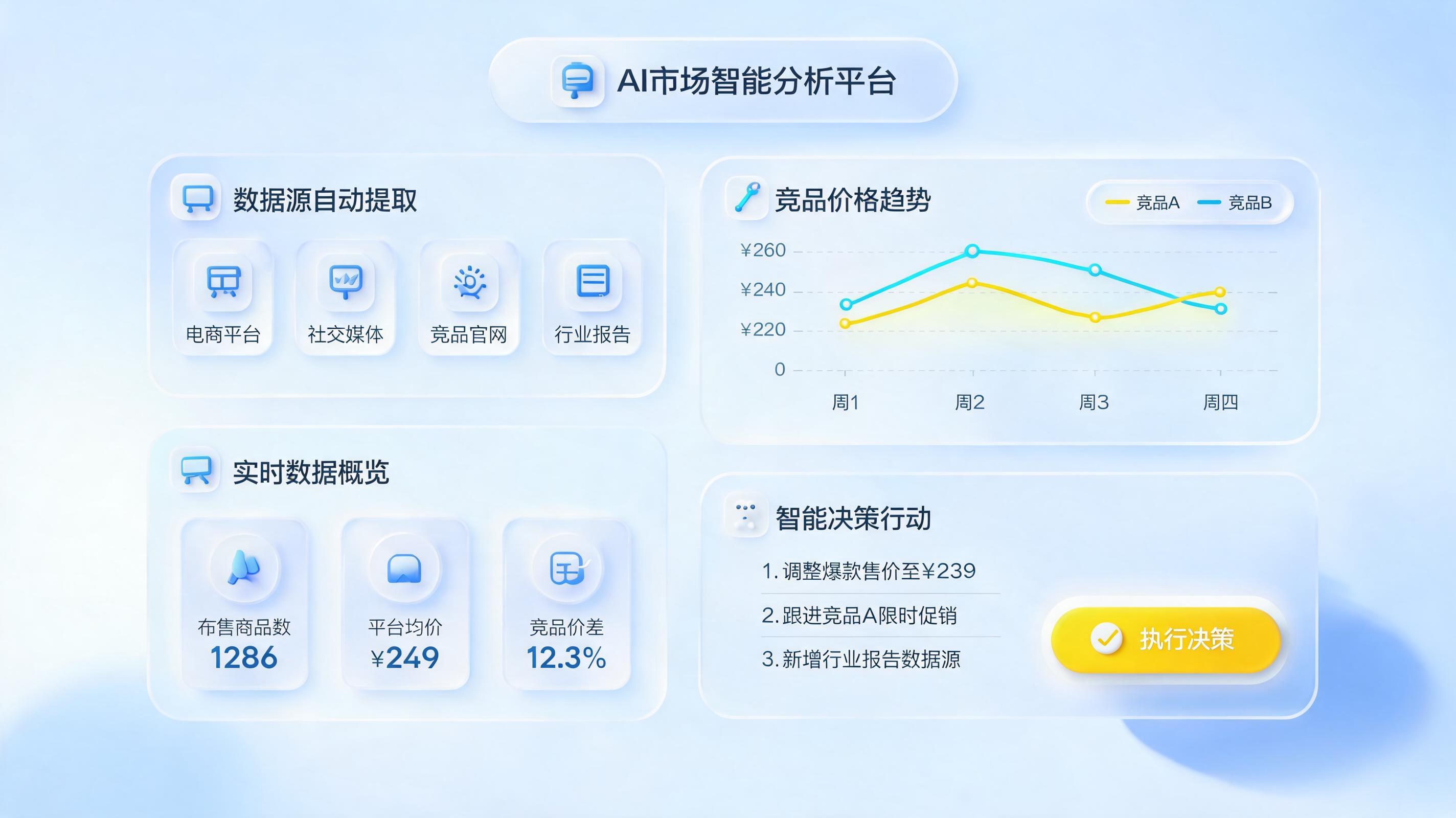 如何用AI智能体自动抓取竞品排名和价格变动怎么做？全流程拆解