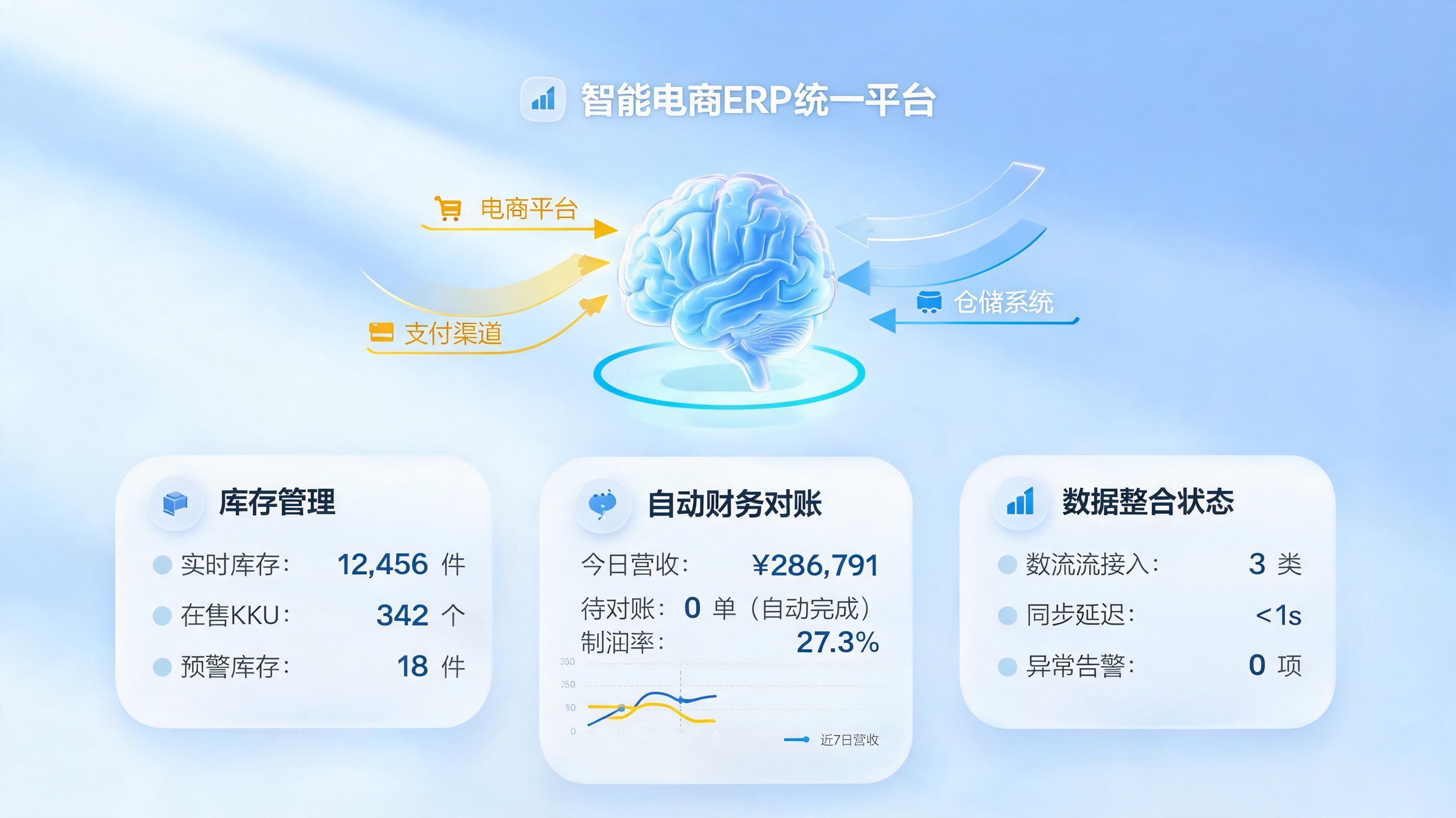 实在Agent与主流跨境ERP无缝集成怎么做？避免重复开发