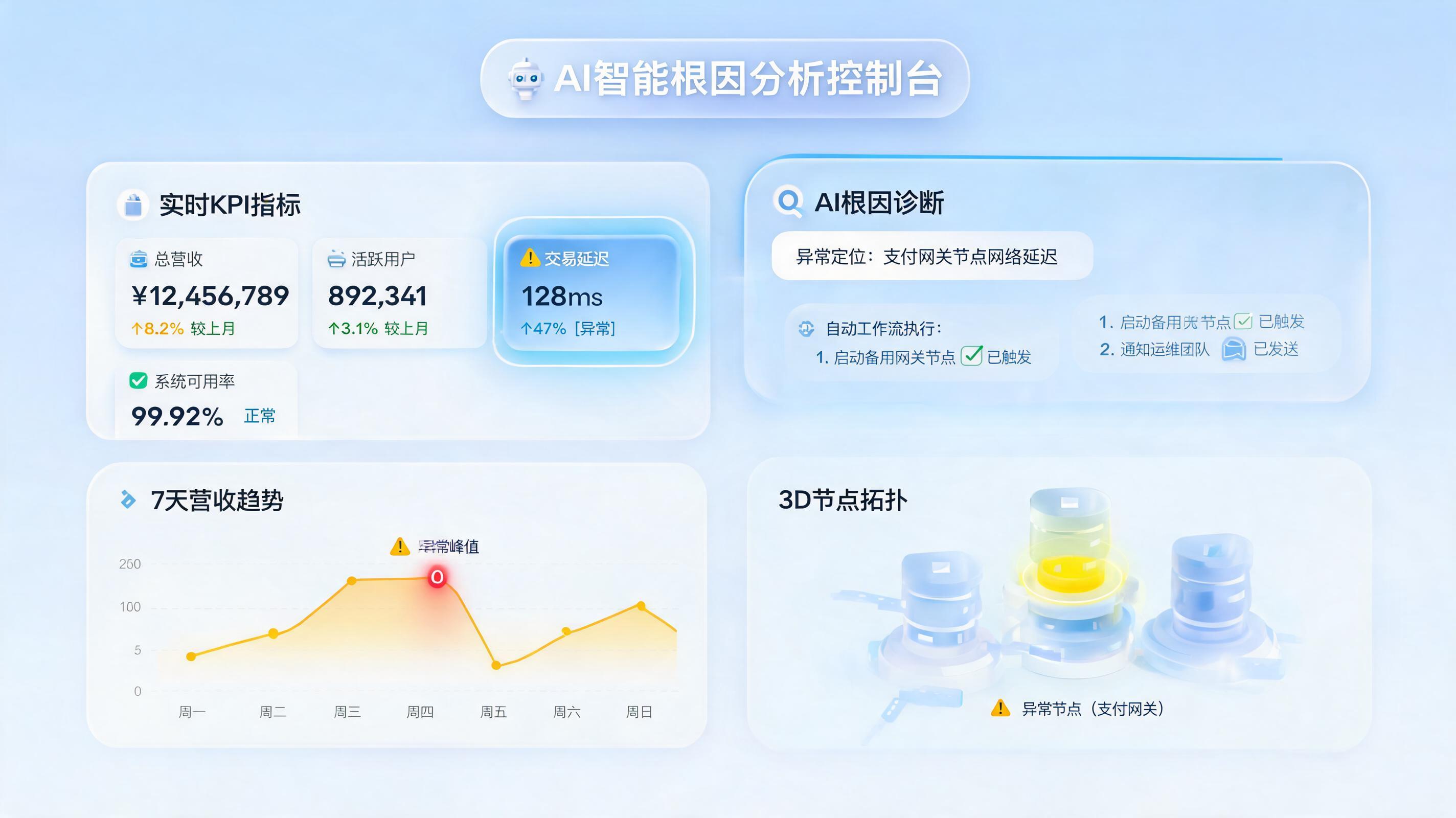 实时数据看板如何协同实在Agent？展示核心KPI动态的三大创新实践_图1