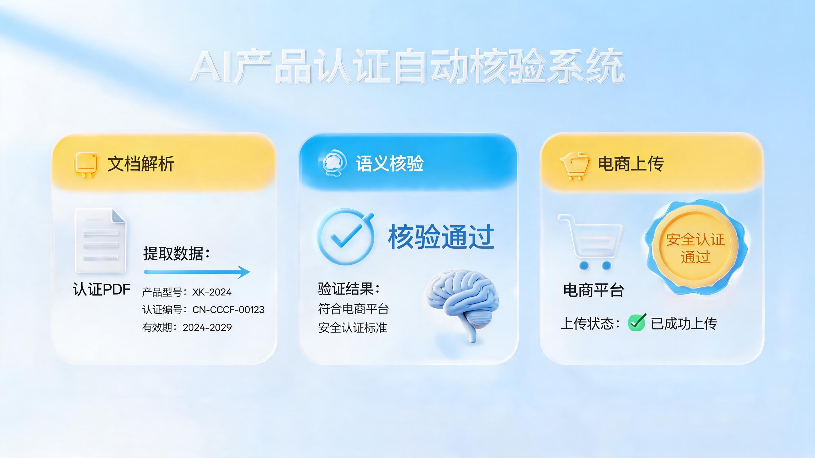 AI智能体如何自动上传商品认证和安全标准？一文看懂全流程自动化