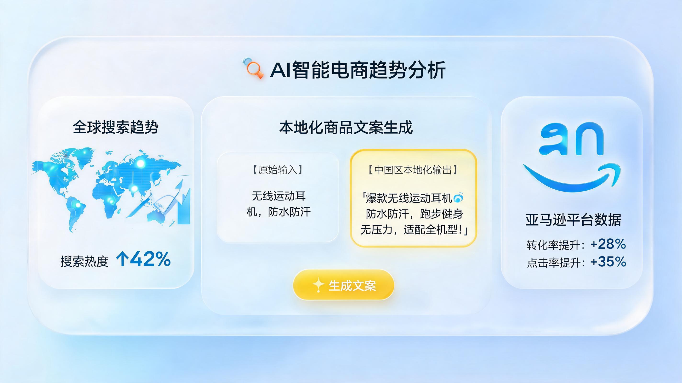 AI生成Listing文案怎么做？实在Agent用热搜词与本地化润色实现转化率跃升_图1