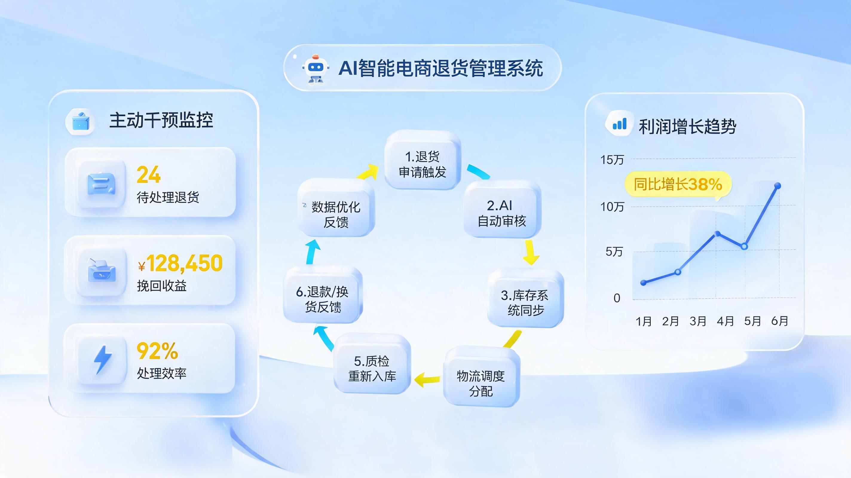 如何用AI智能体实现亚马逊退货自动处理？降本30%实操指南