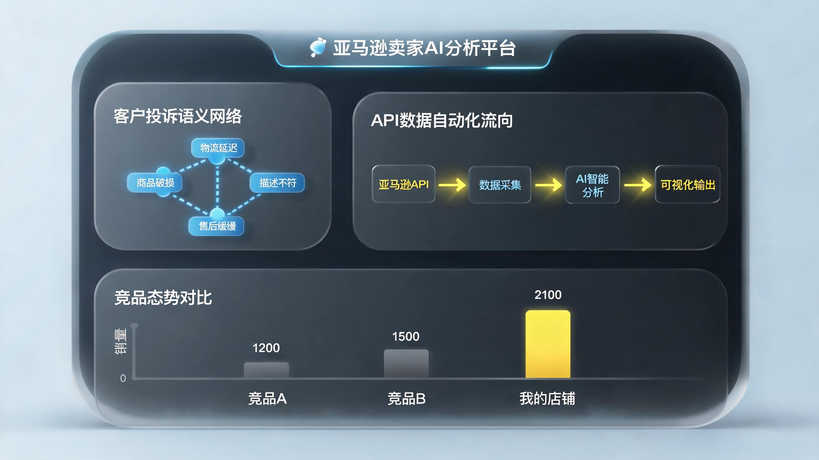 用AI分析亚马逊差评怎么做？从数据噪声到竞争情报的完整闭环