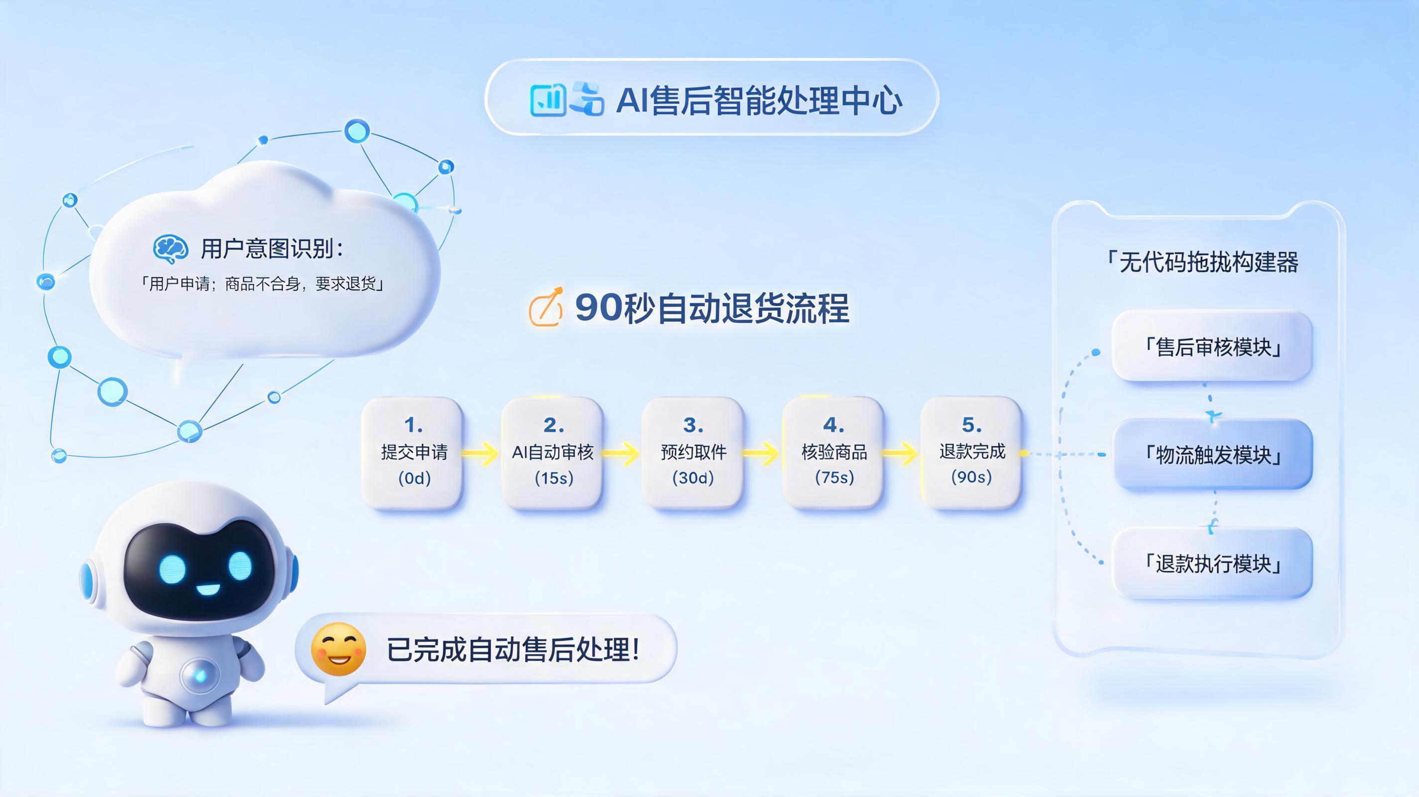 AI智能体是什么？一文看懂它如何彻底改变买家咨询与售后处理_图1