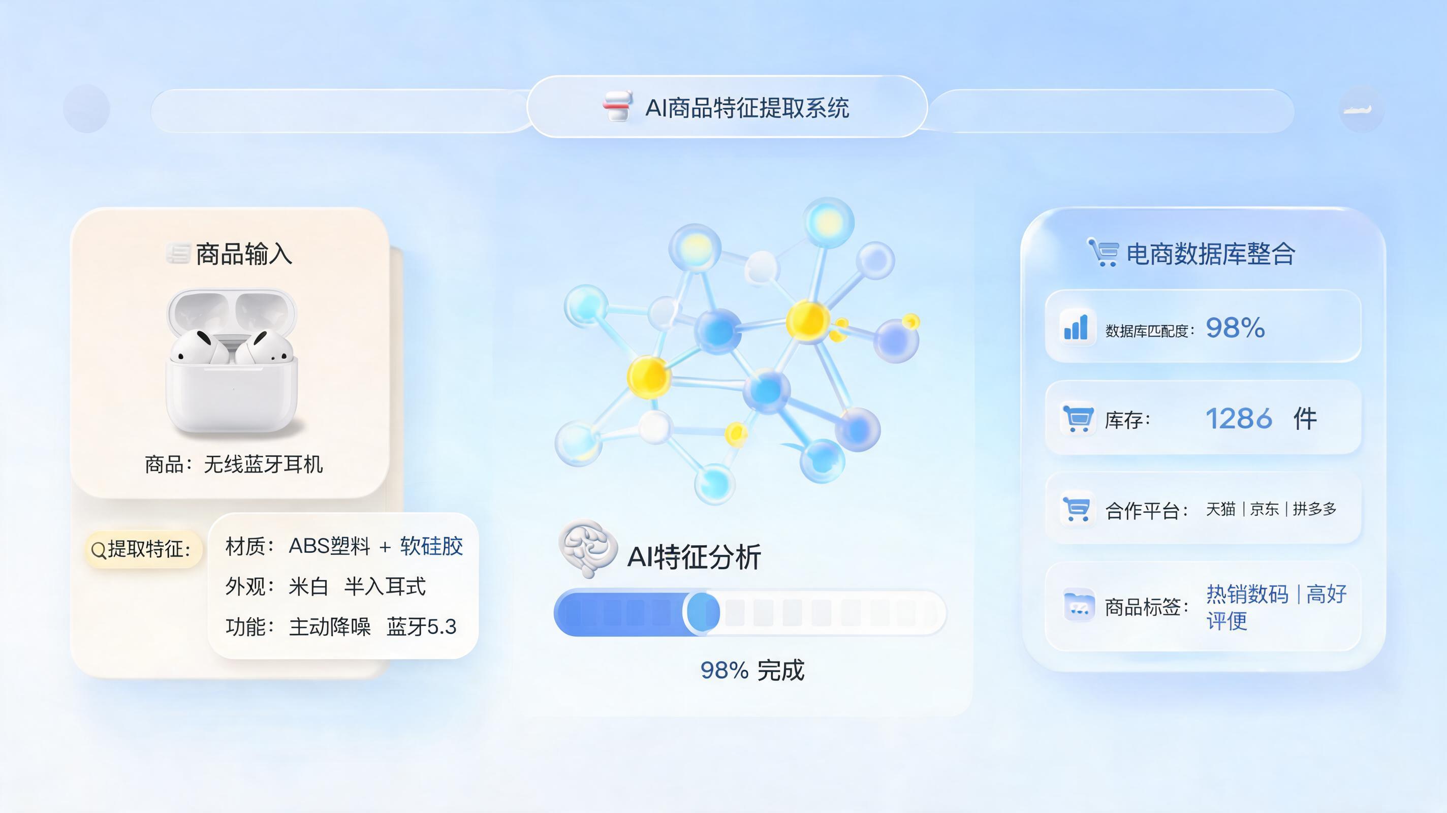 AI自动提取商品属性是什么？三分钟看懂电商基础设施的智能化变革
