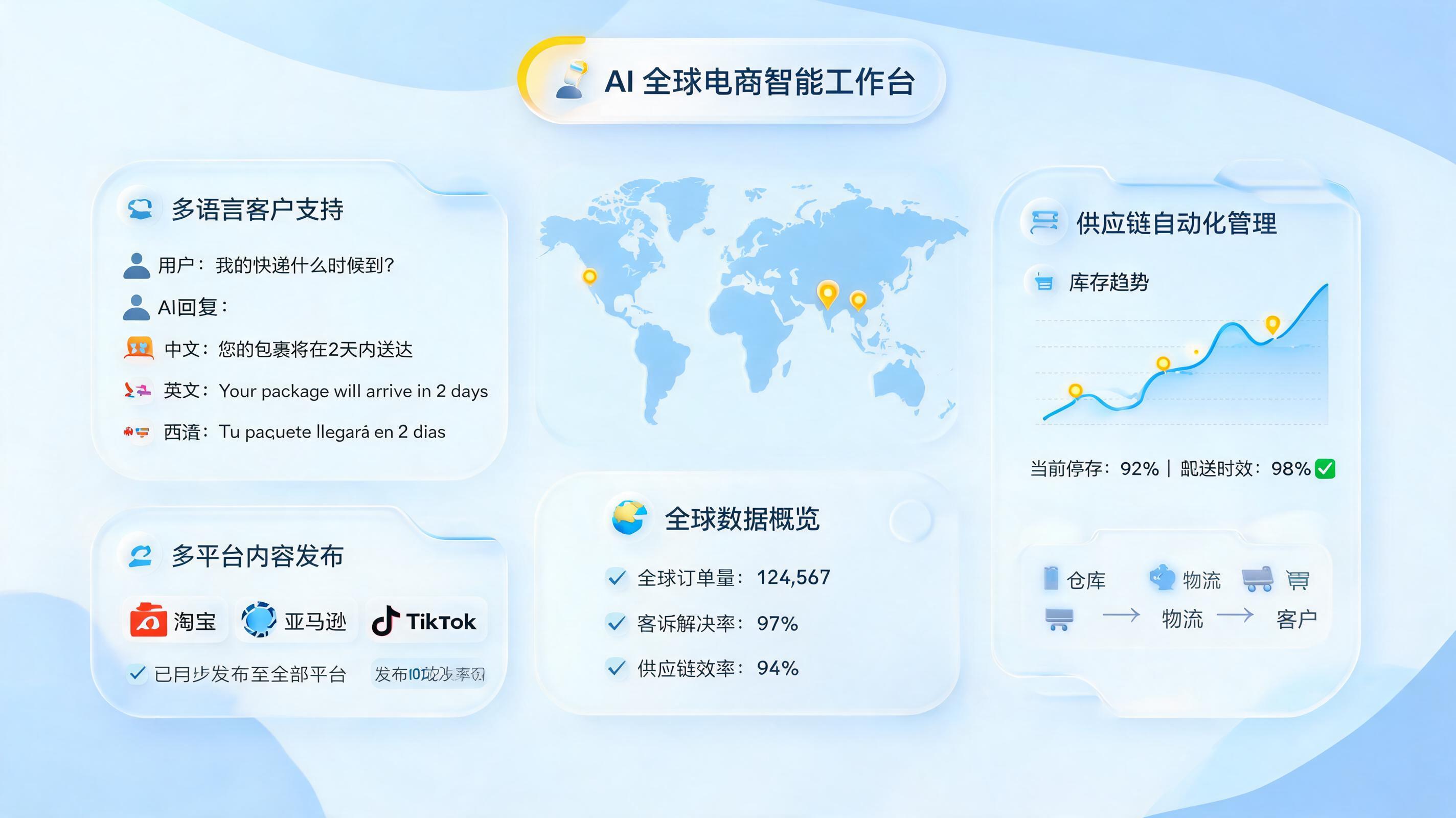 5000+企业都在用的跨境AI智能体，到底是什么？一文详解核心能力与落地指南_图1