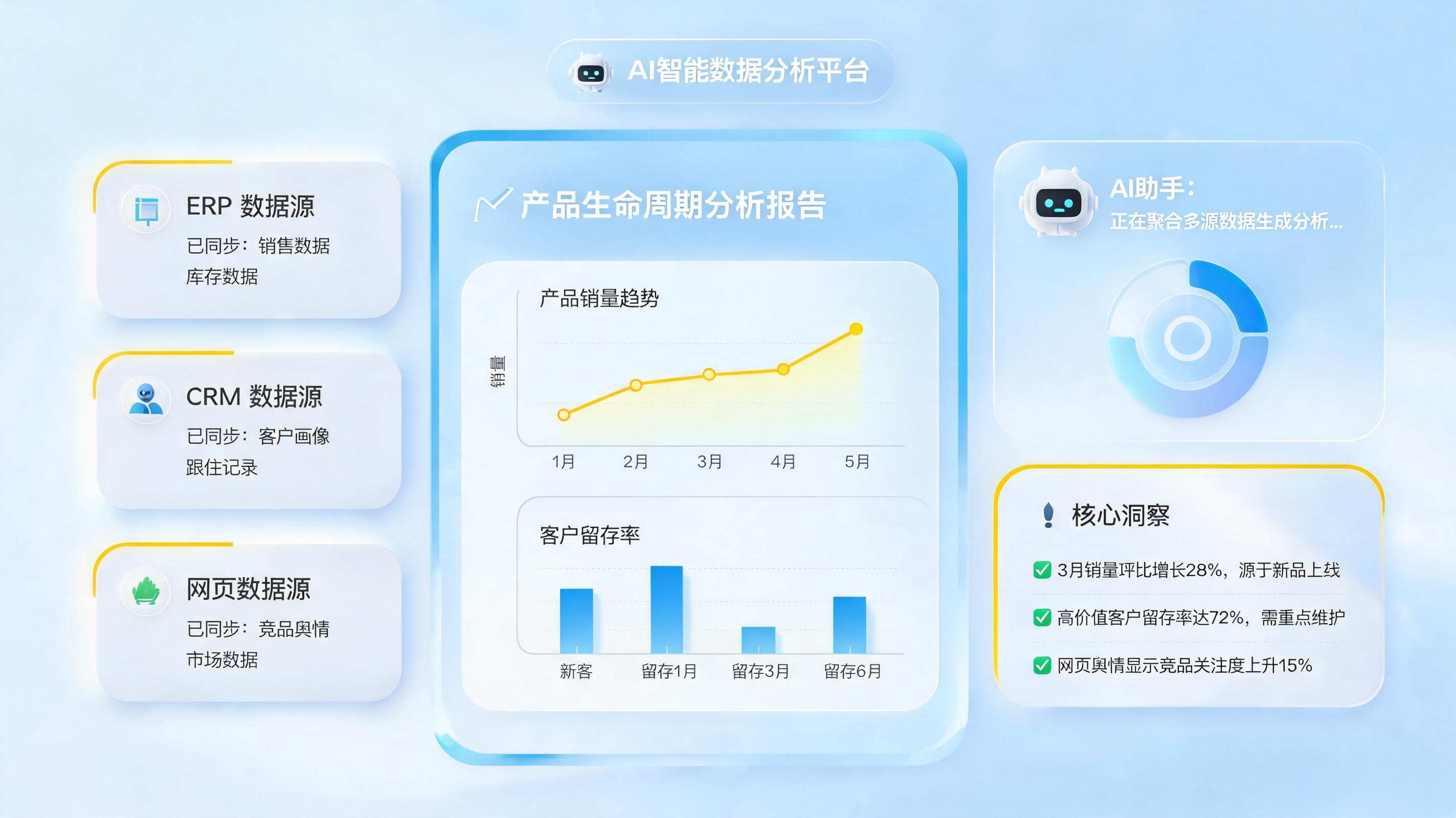 实在Agent是什么？三分钟搞懂如何让数字员工自动搞定产品生命周期分析