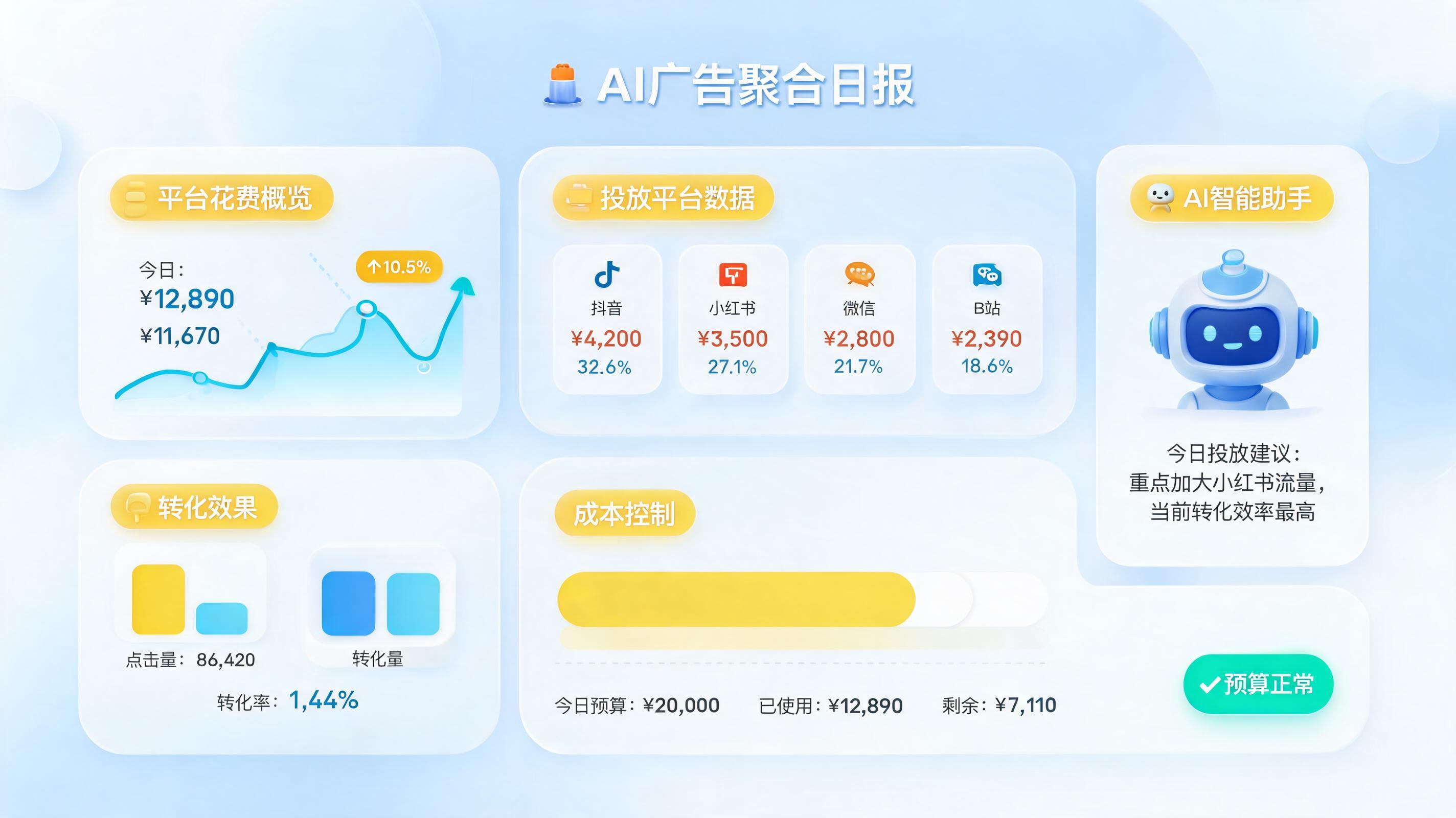广告投放日报自动化如何落地？从每天加班2小时到2分钟自动生成