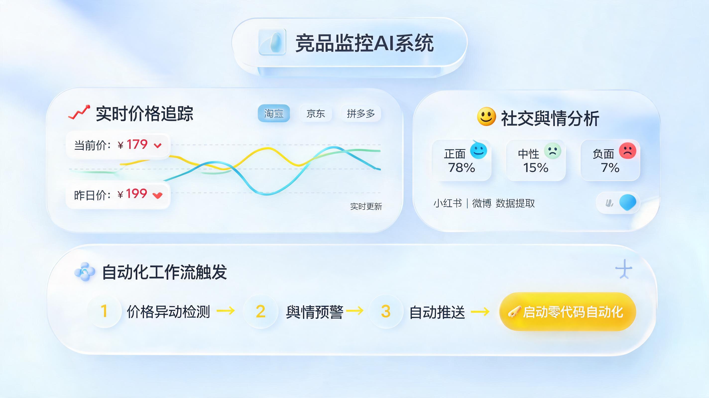 AI智能体竞品监控怎么做？零代码实现7x24小时自动抓取Listing变化