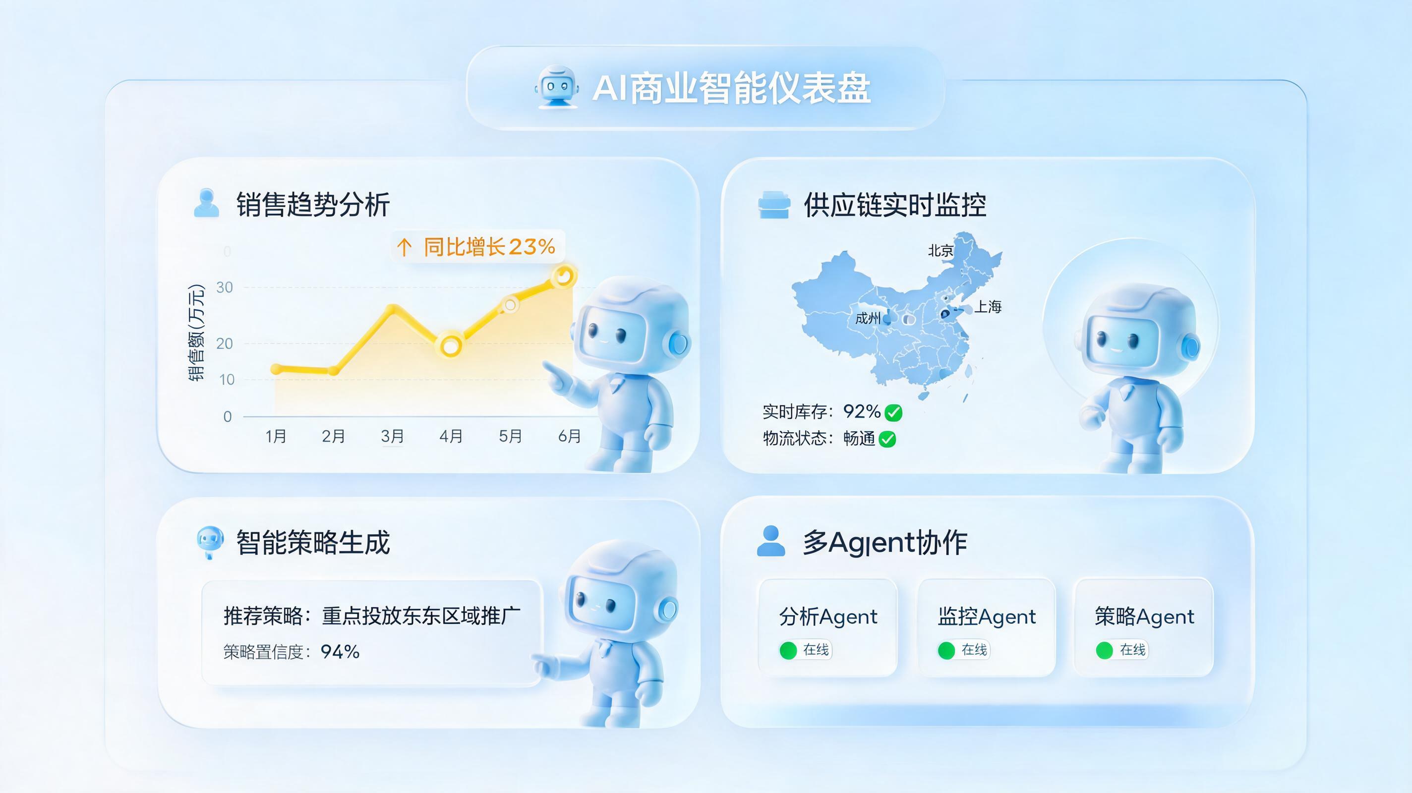 商品销售趋势分析怎么做？实在Agent精准趋势判断一文详解_图1