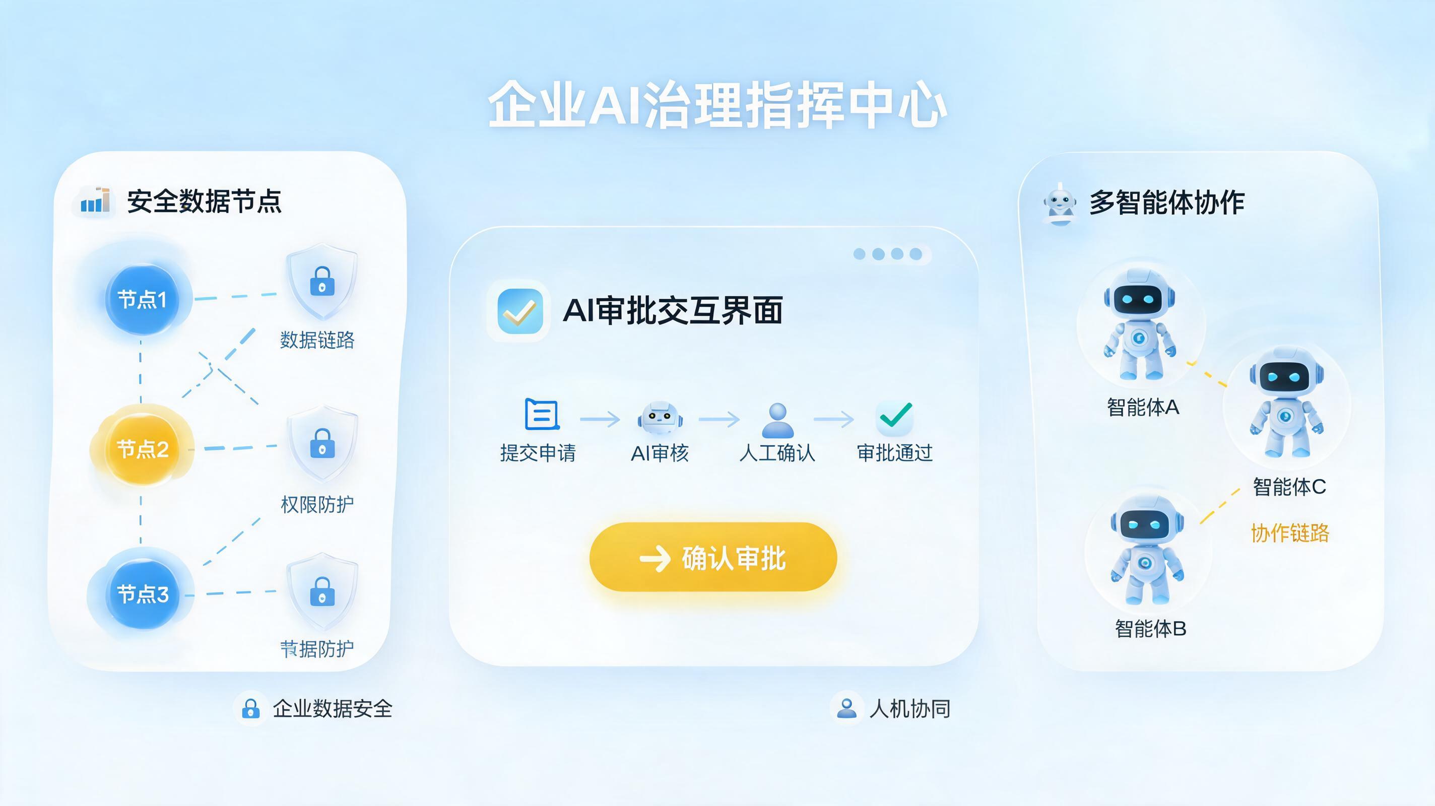 企业级AI智能体怎么管才能安全又高效？一文详解实在Agent的权限协作体系_图1