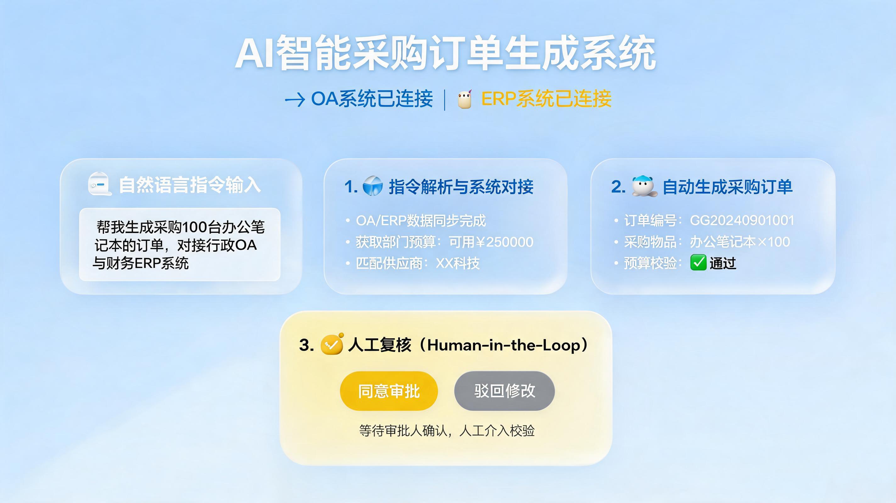 AI智能体如何自动生成采购订单并提交审批？实在Agent全流程落地解析_图1