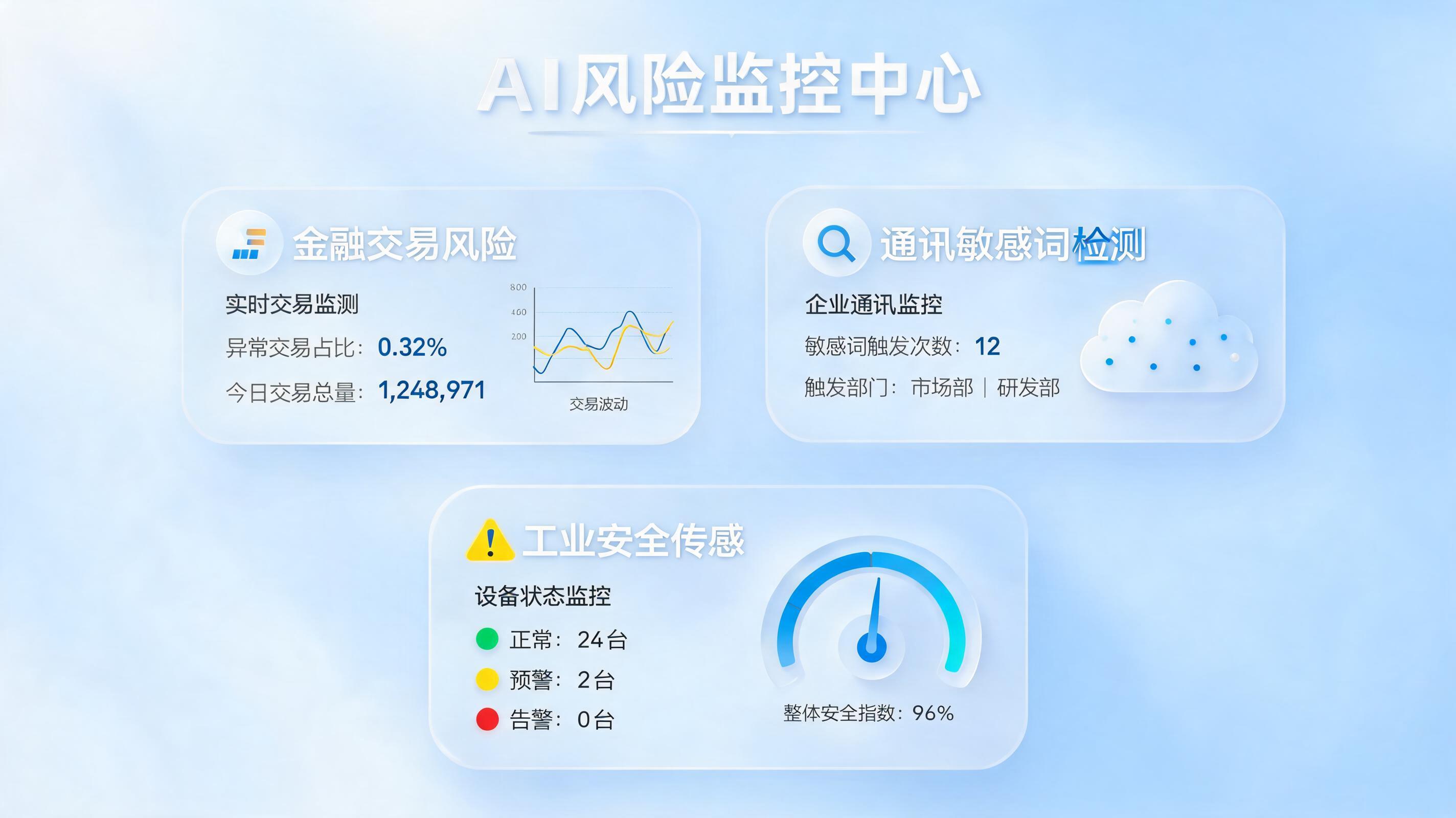 合规风险规避如何借助AI自动监控与预警体系？一文详解企业主动式风控落地路径