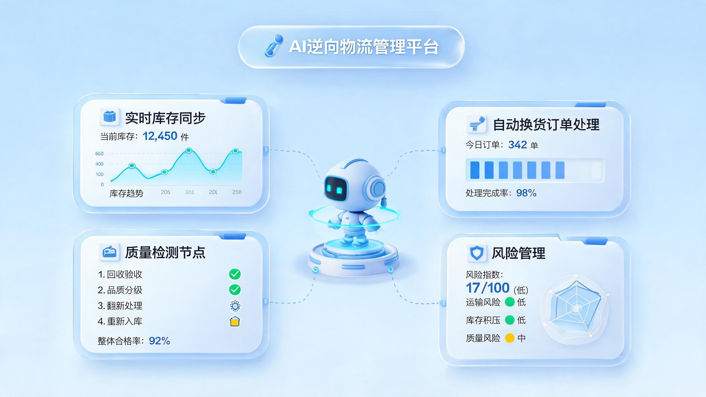退货入库后，AI智能体如何触发库存更新与换货指令？一文详解