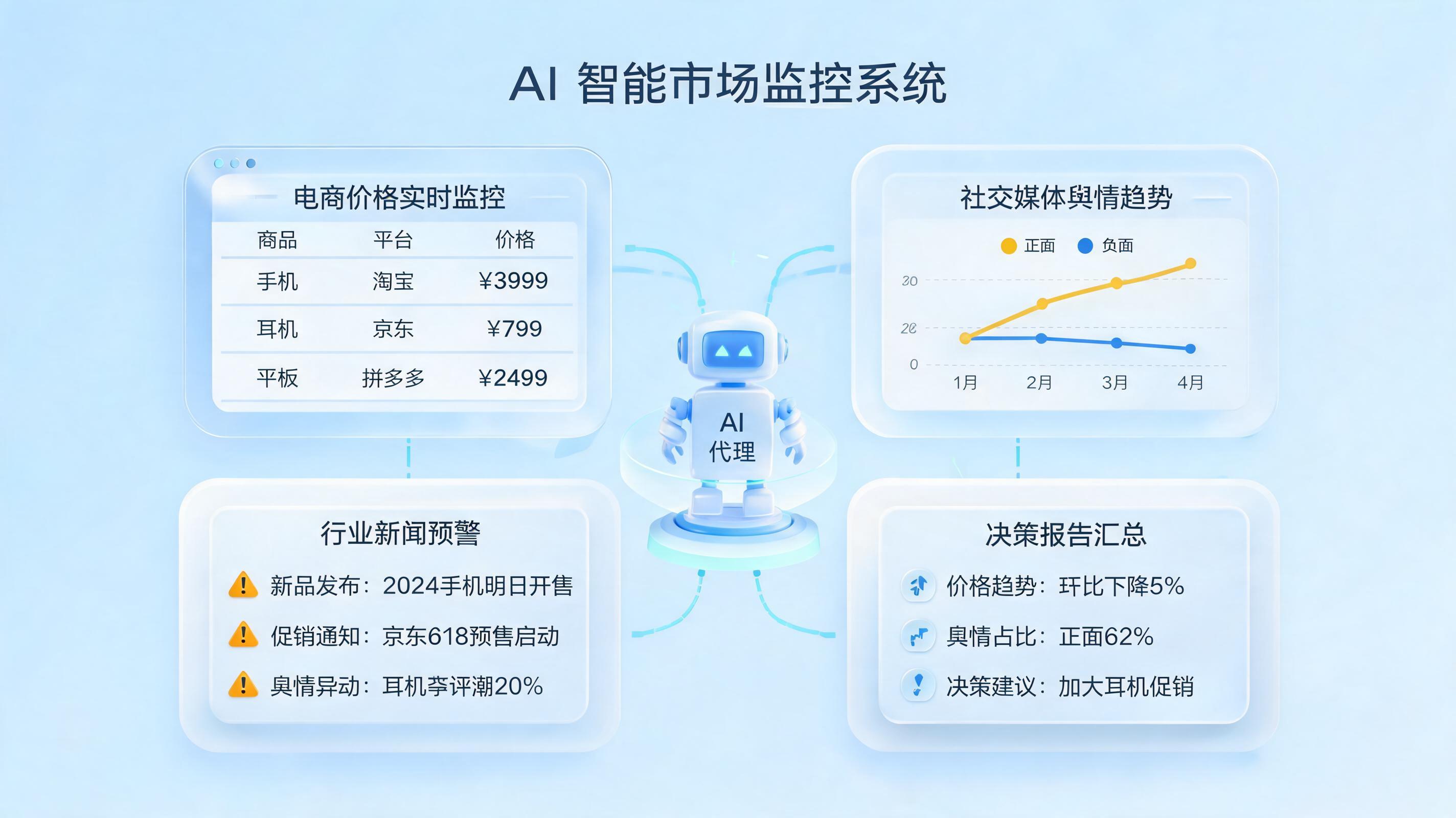 实在Agent每日推送变化简报？从手动搜索到自动洞察的跨越