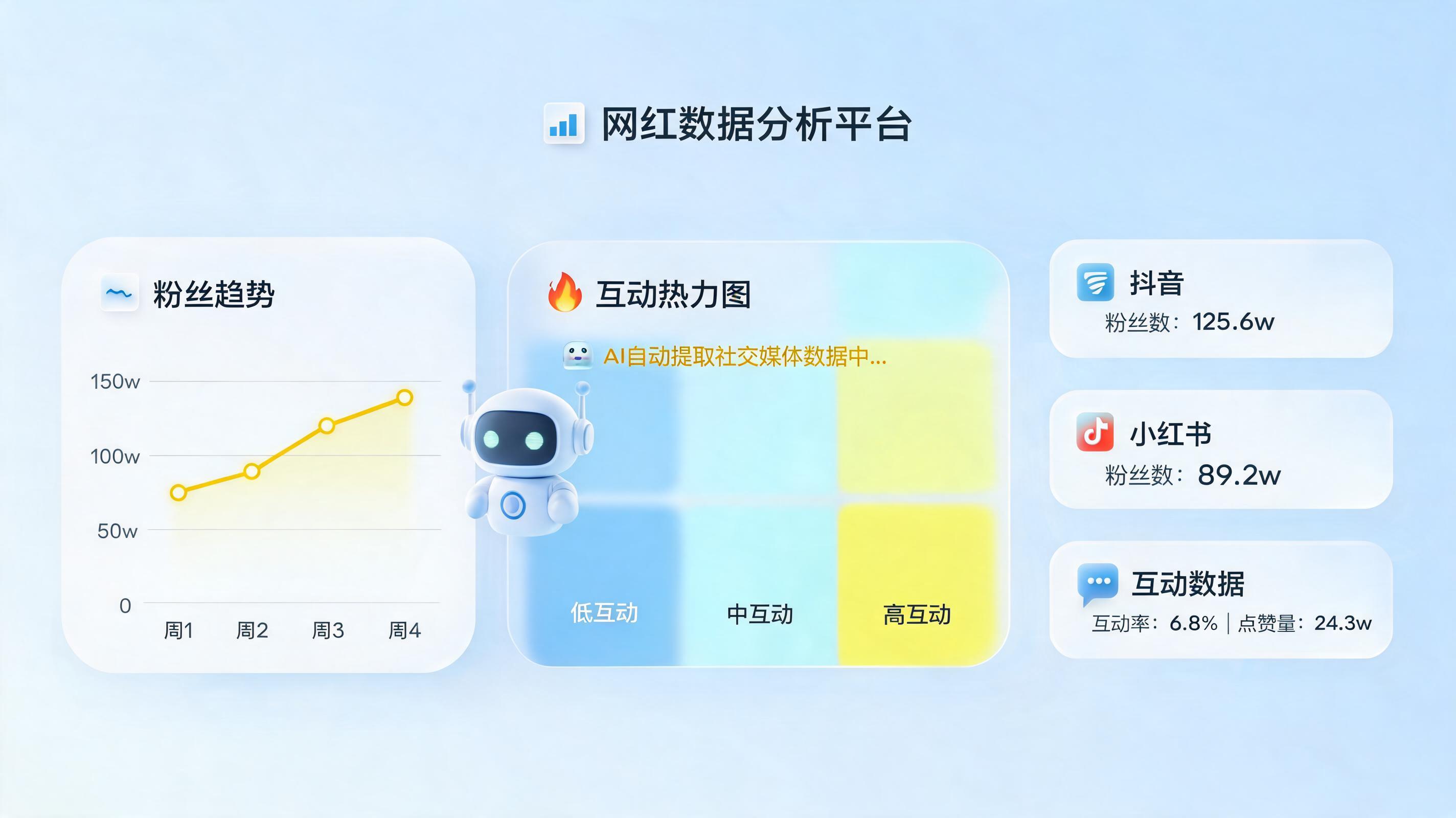 红人数据整合与自动评分，怎样用实在Agent实现？一文详解降本增效实战方案_图1