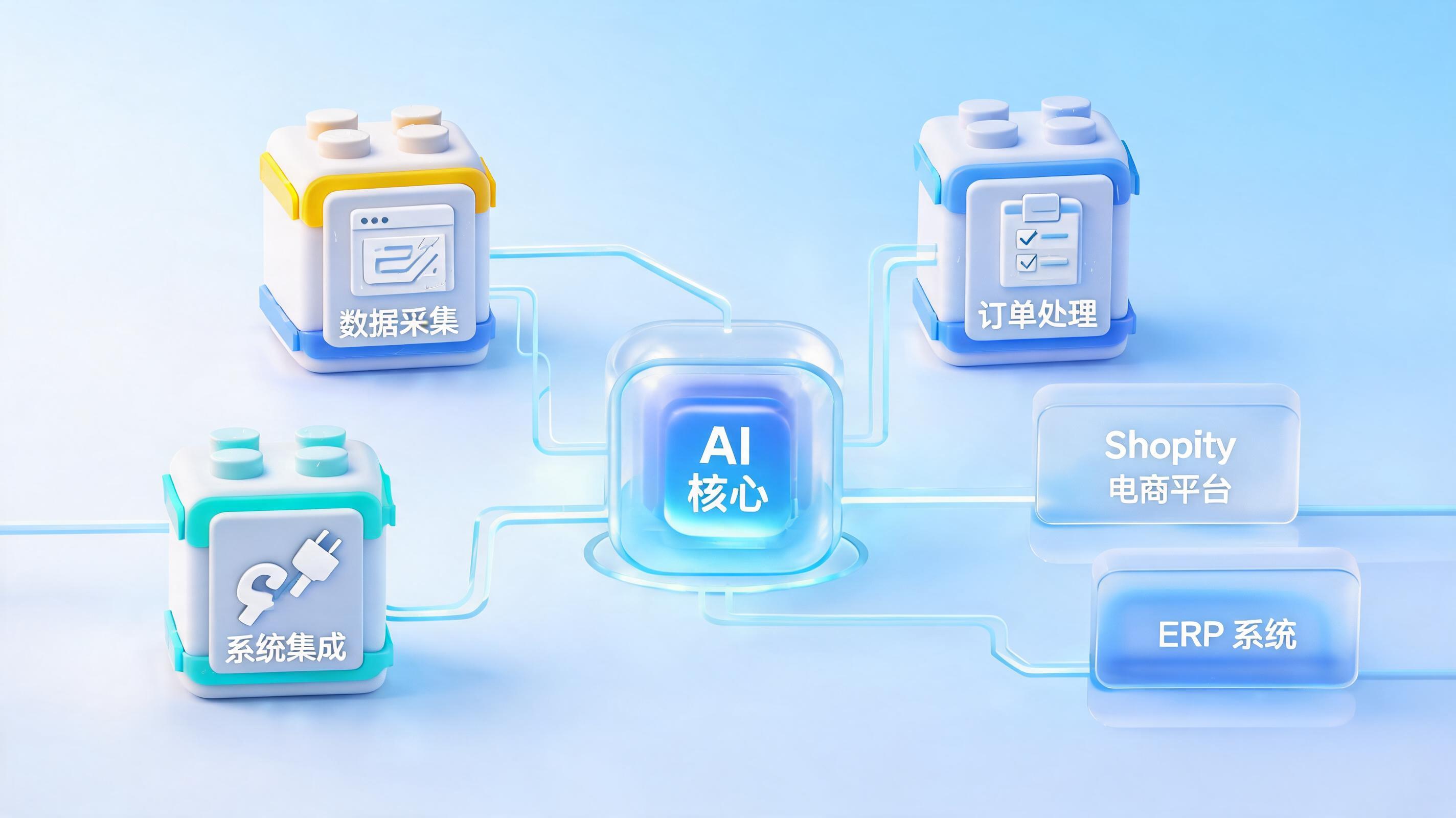 实在Agent预置200+电商组件开箱即用，能解决什么问题？一文看懂_图1