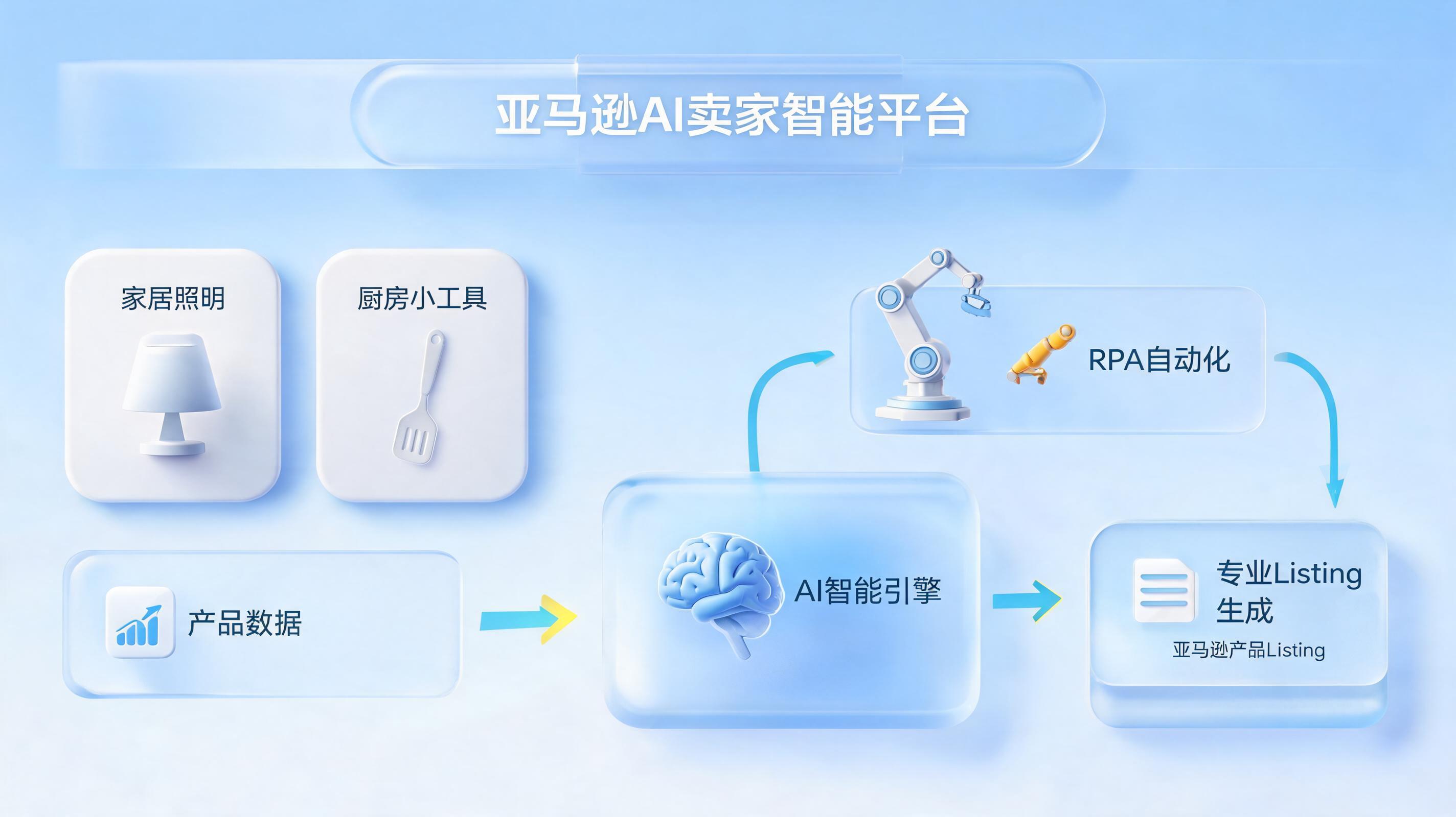 亚马逊Listing批量生成怎么做？AI+智能体新玩法全流程拆解