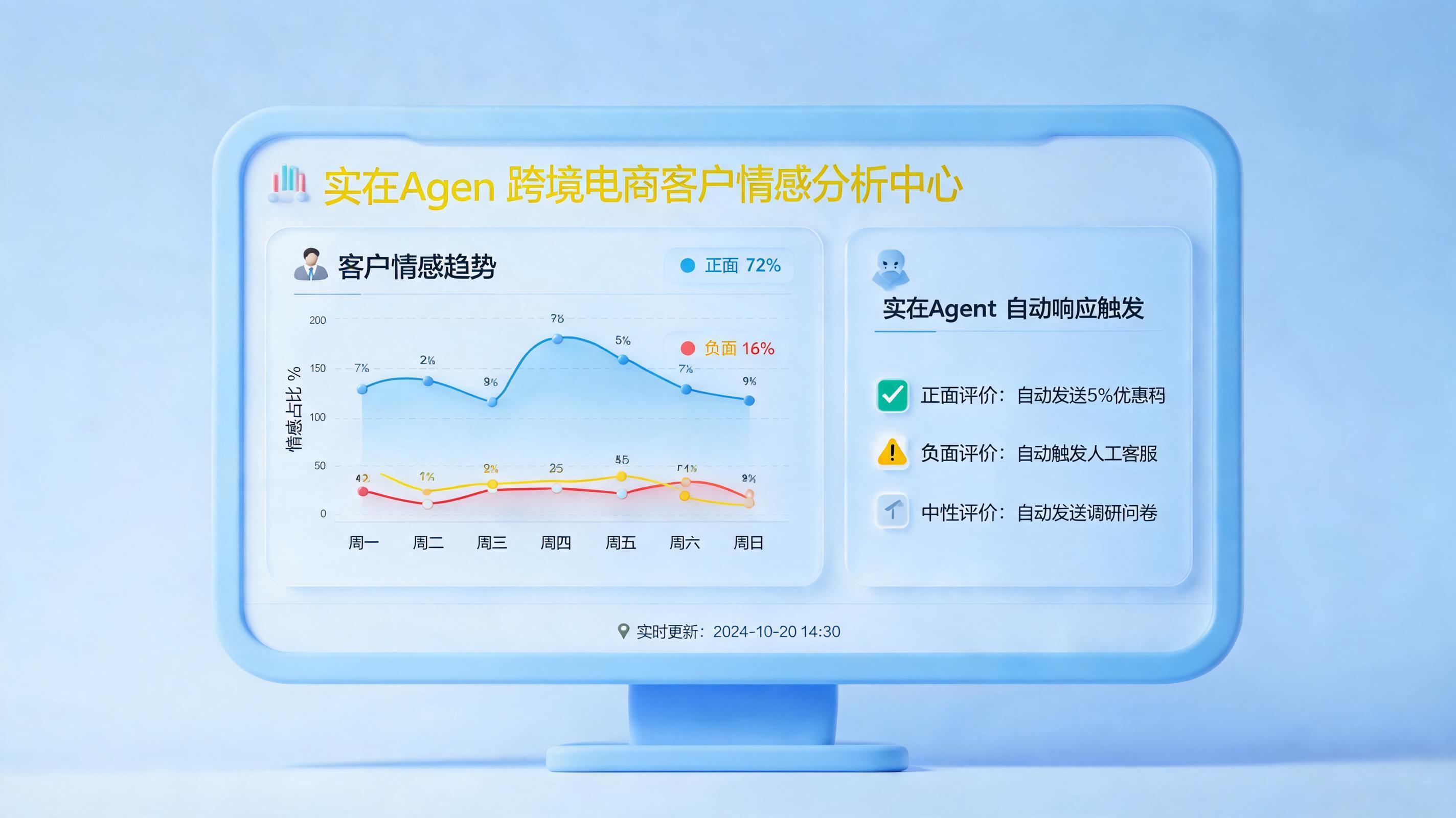 跨境电商如何用AI做情感分析？自动识别差评就看这3步