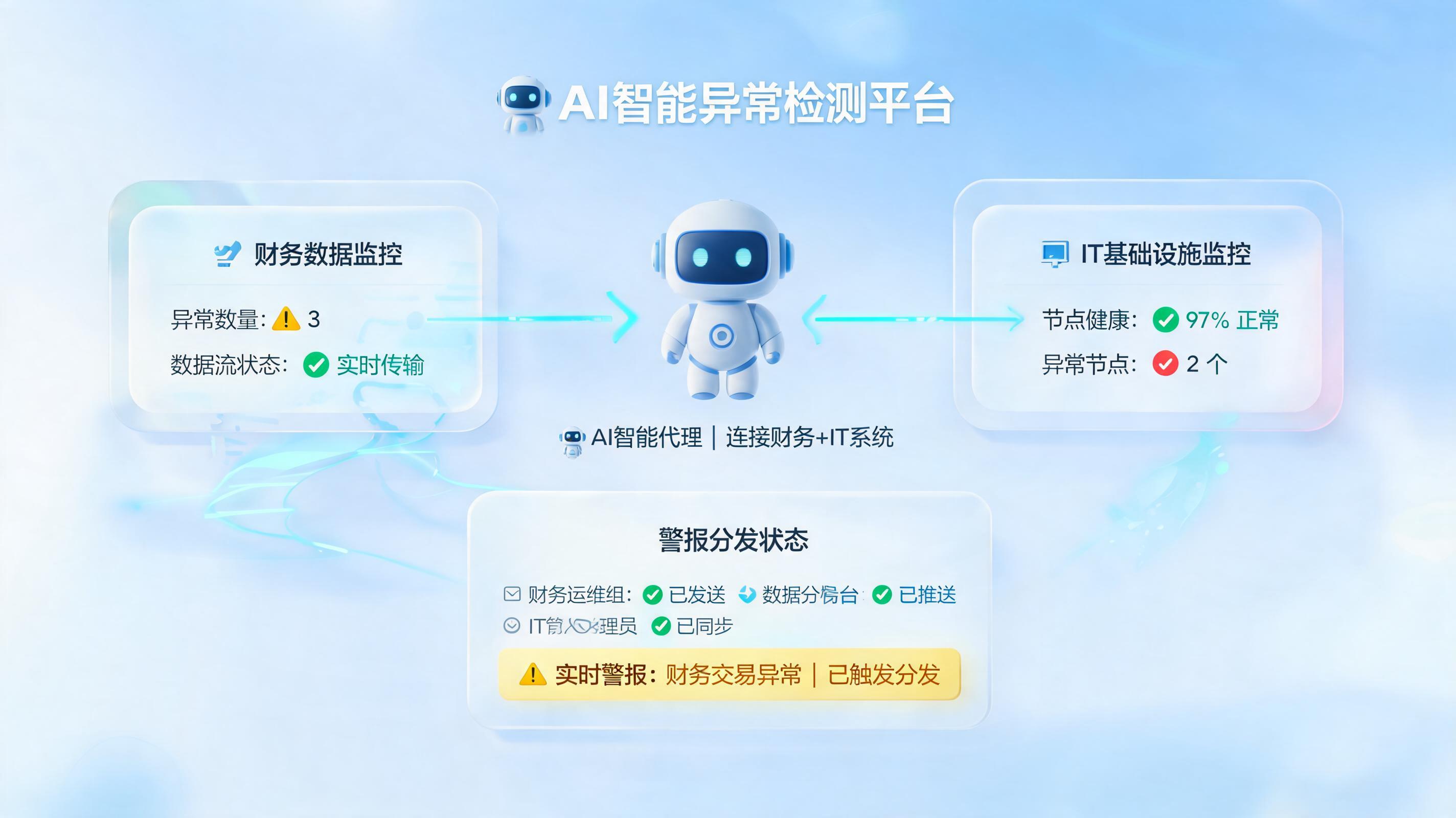 实在Agent如何实现数据异常告警自动通知责任人？从发现到处置的全流程自动化_图1