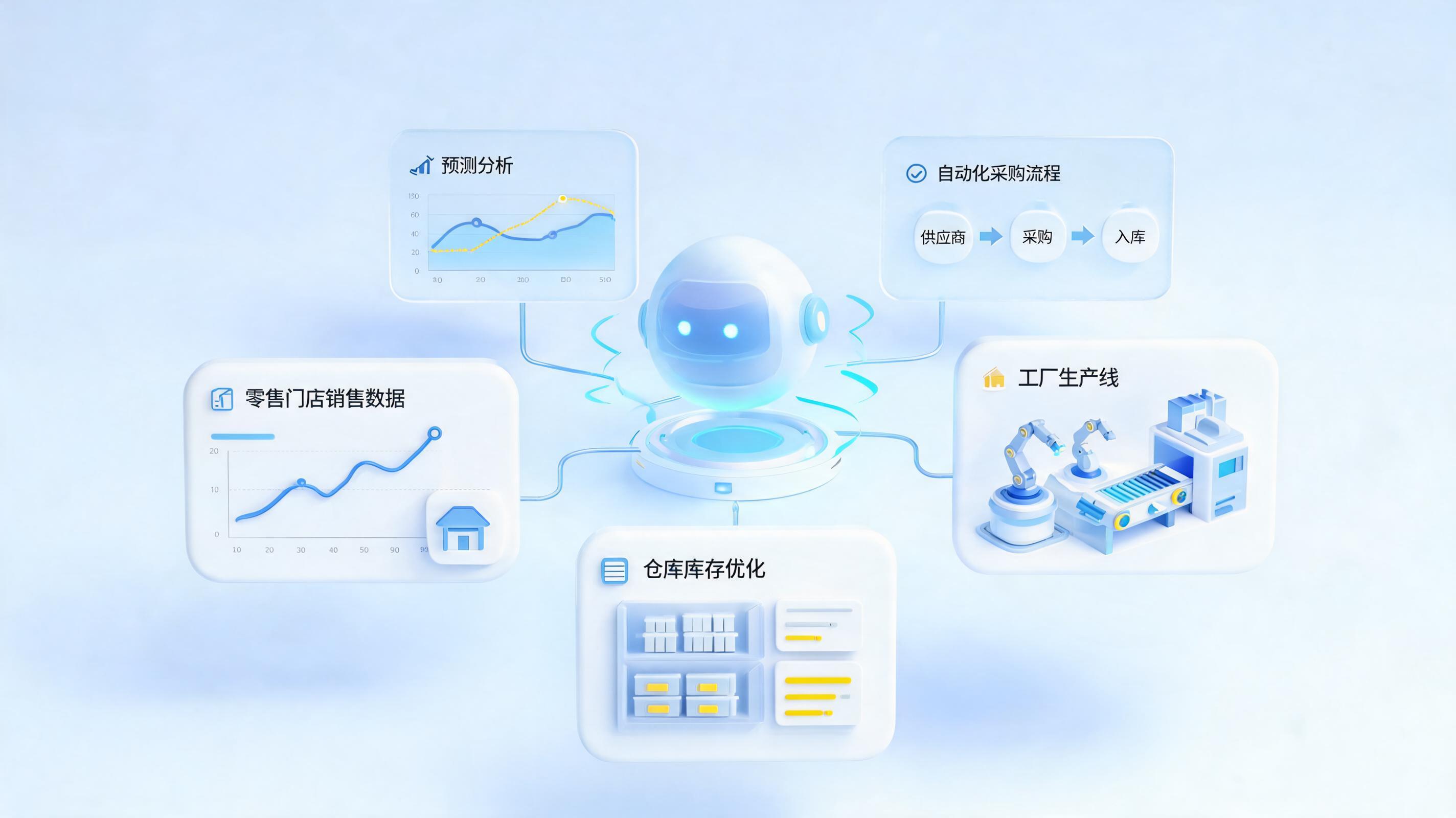AI需求预测如何驱动供应链备货？一文看懂实在Agent如何减少断货与积压