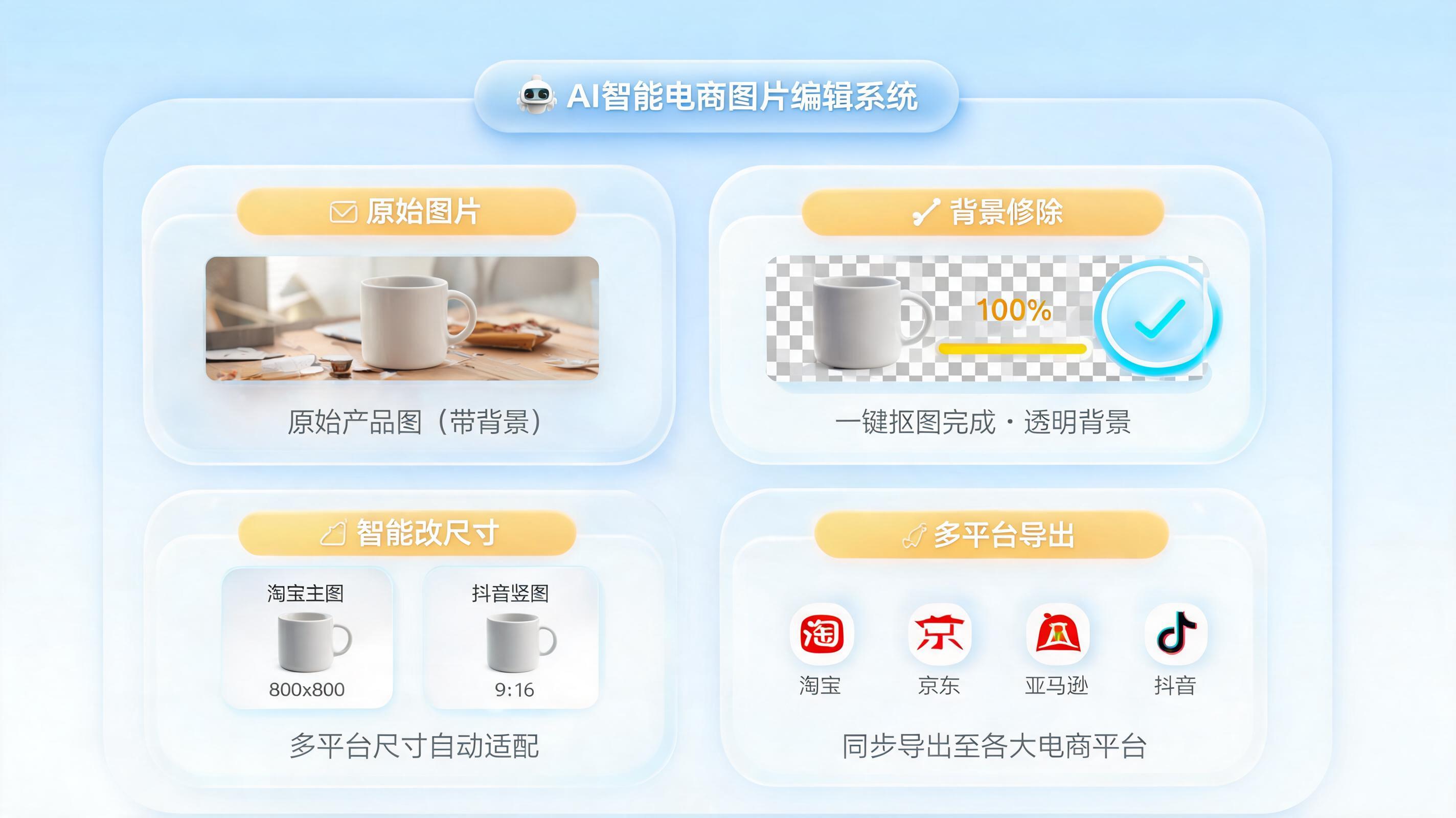 商品图自动裁剪与背景适配如何高效实现？实在Agent适应各平台规格的全流程解析