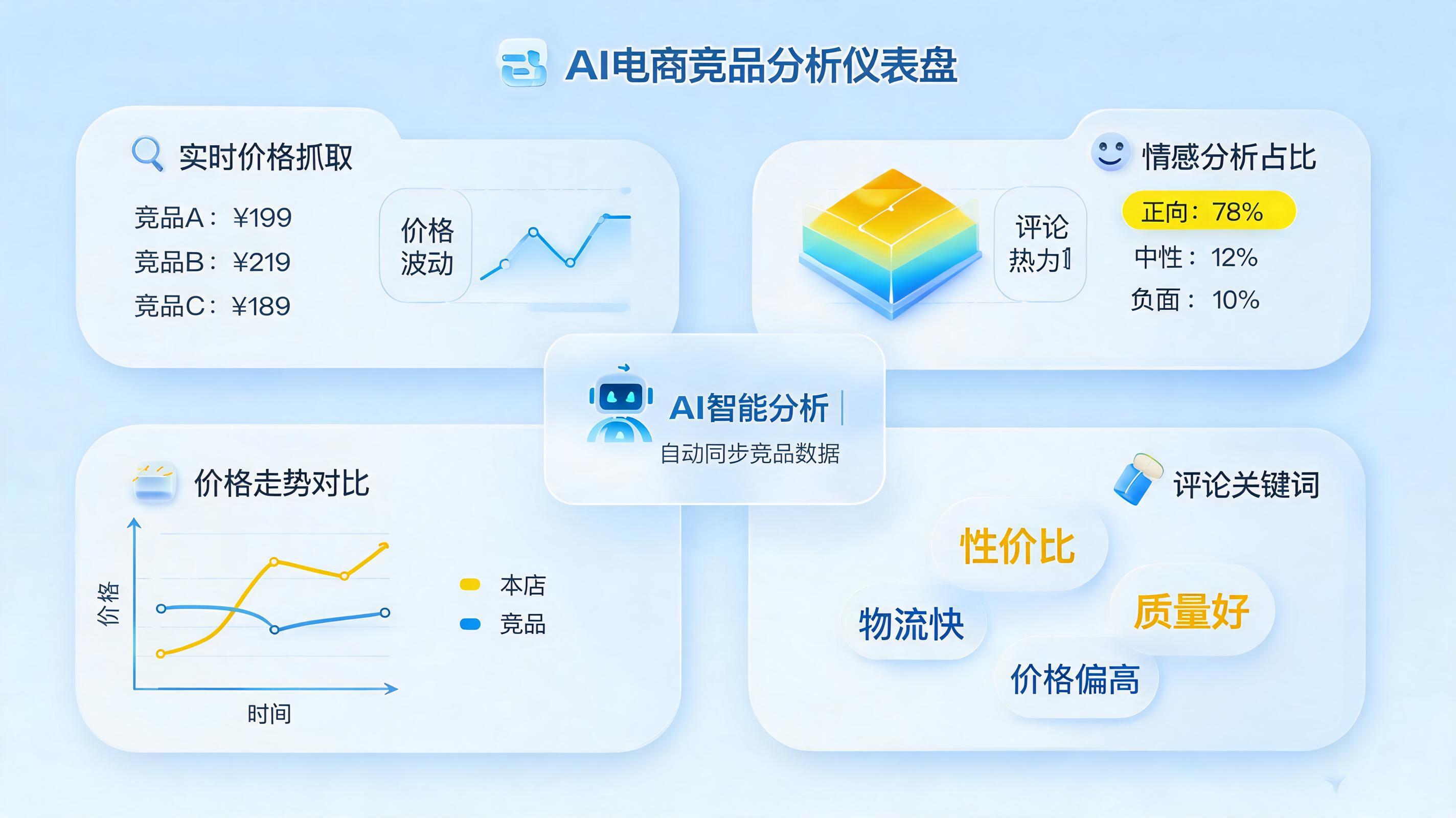 竞品分析如何从手动变自动？实在Agent 帮你一键抓取价格、销量与评论，生成热力图_图1