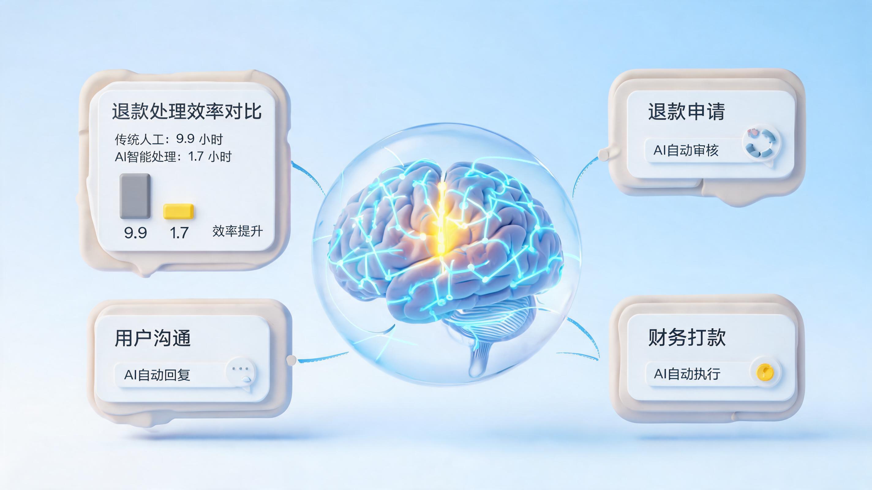 退款流程自动化怎么做？三分钟搞懂如何用实在Agent为客服减压提效