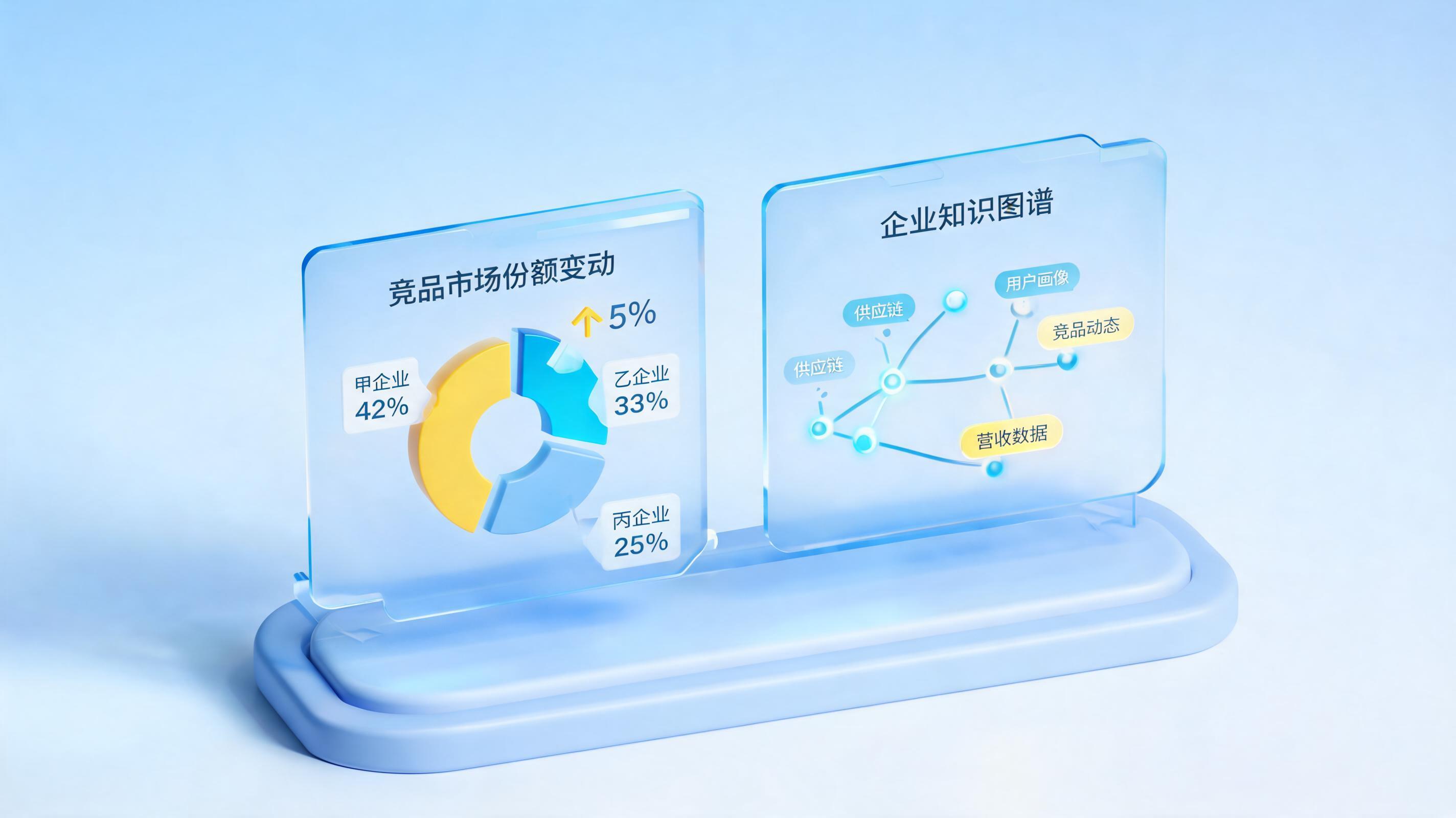 市场份额变化如何捕捉与解读？实在Agent定期监控与报告实现智能决策驱动