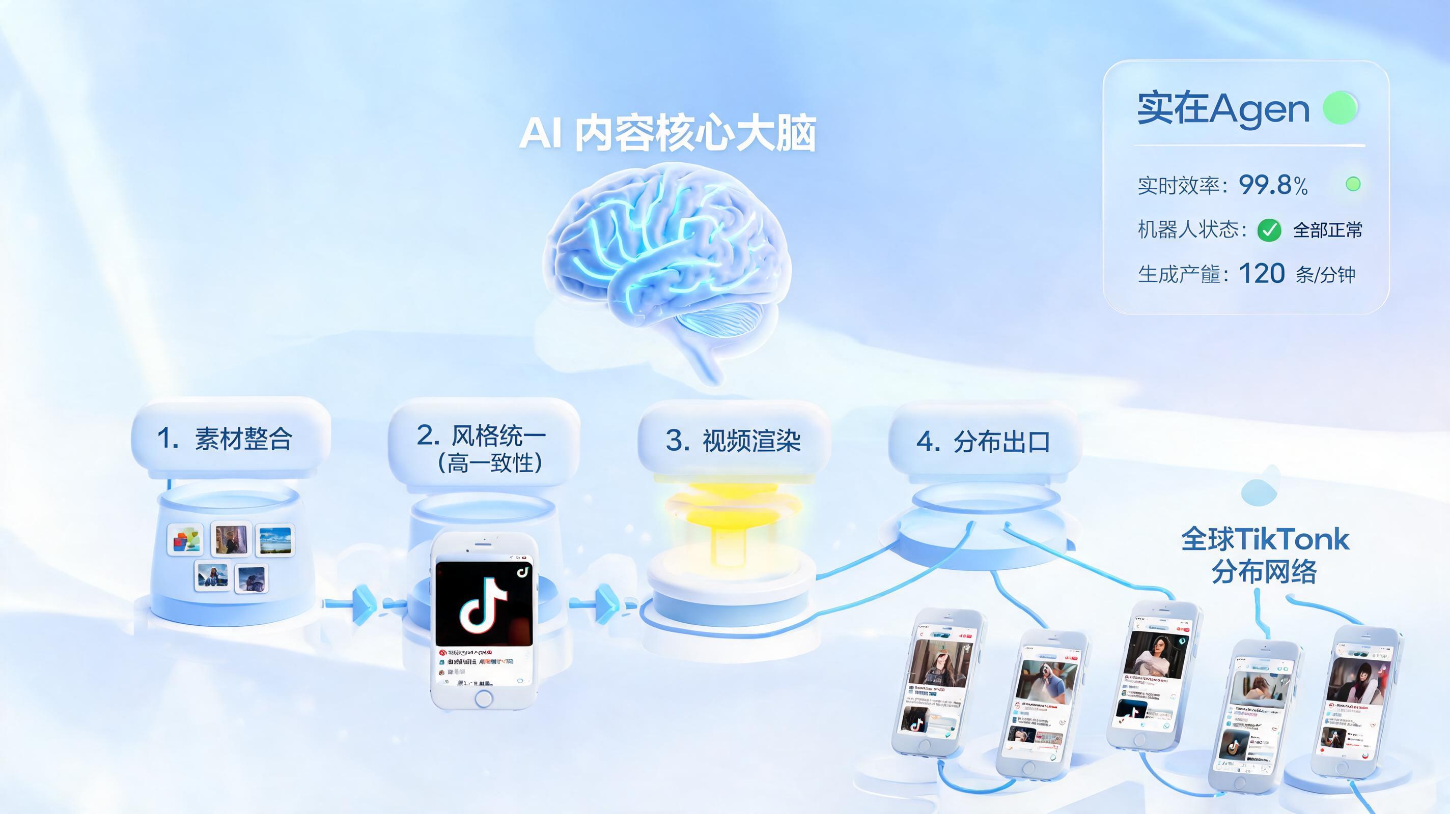 AI批量生成商品视频+自动上传TikTok如何实现？2026年跨境电商效率突围全解析
