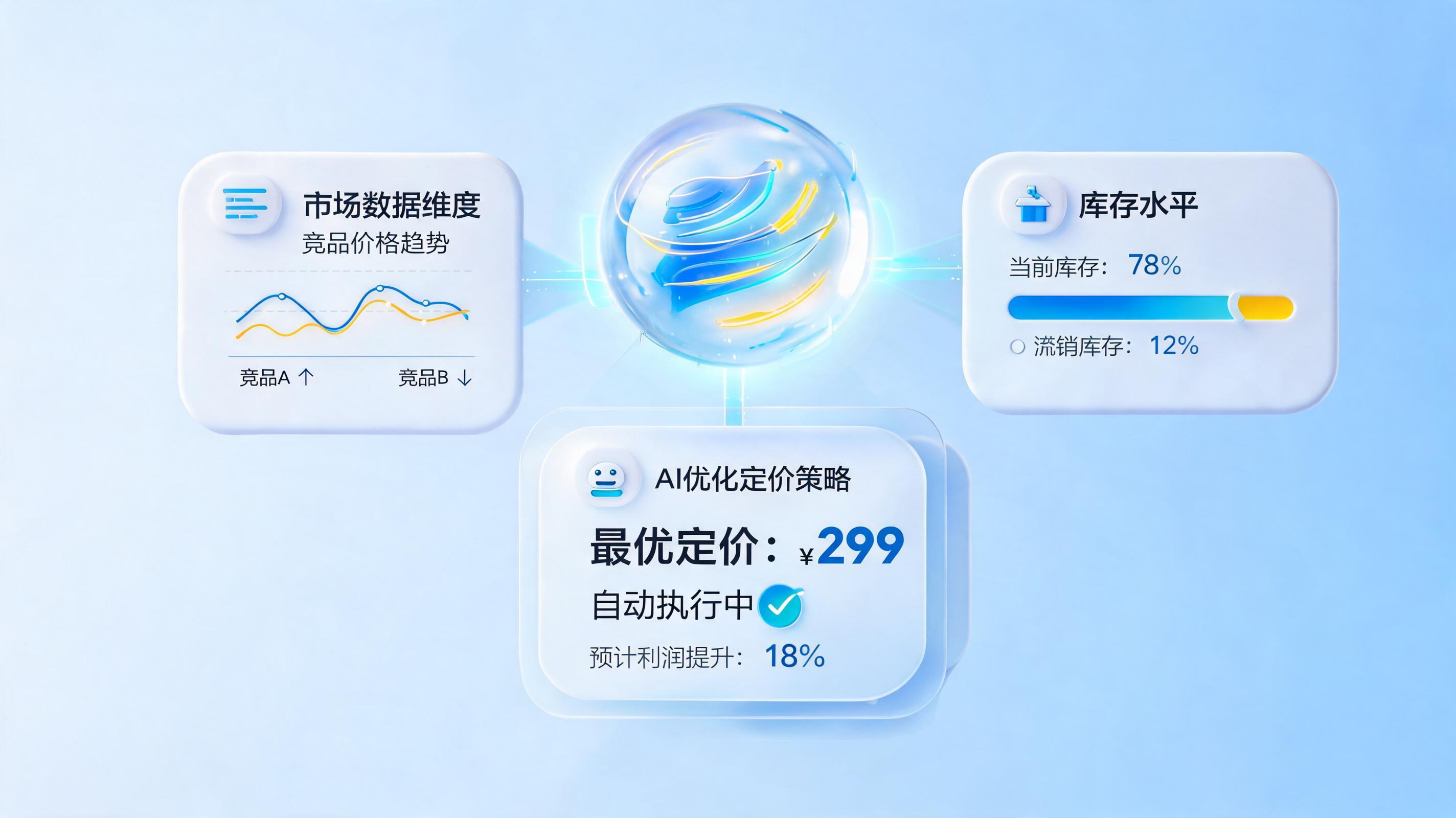 实在Agent动态调价是怎么实现的？一文详解AI自动定价背后的技术逻辑_图1