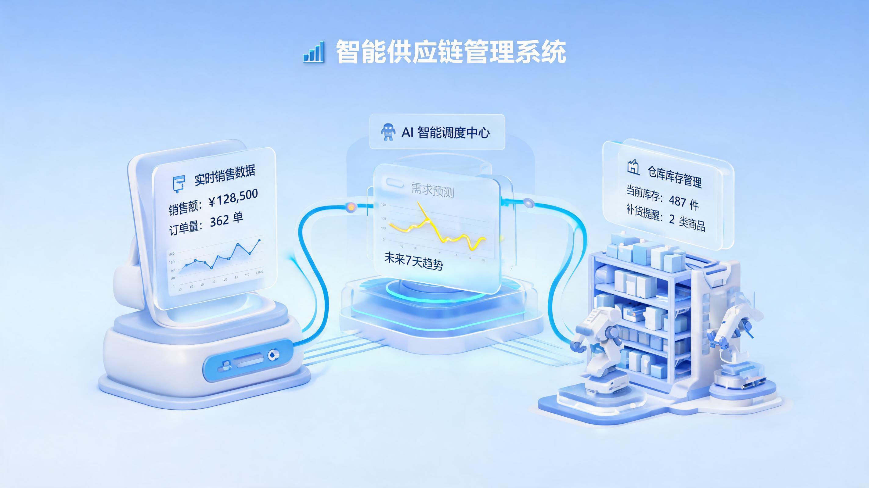 库存与销量如何智能联动？实在Agent推荐补货或清仓策略全解析_图1